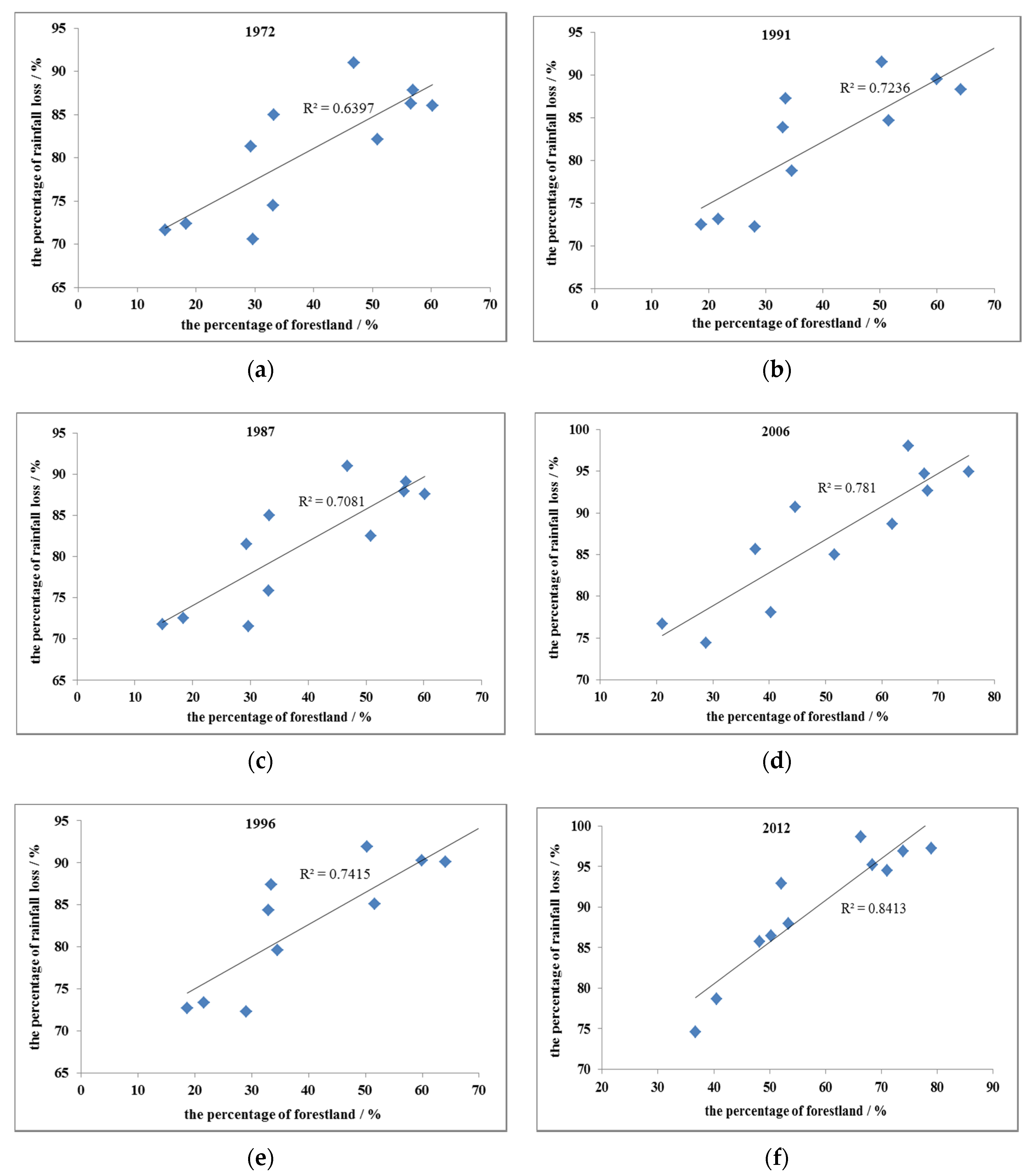 Water 09 00870 g013 550