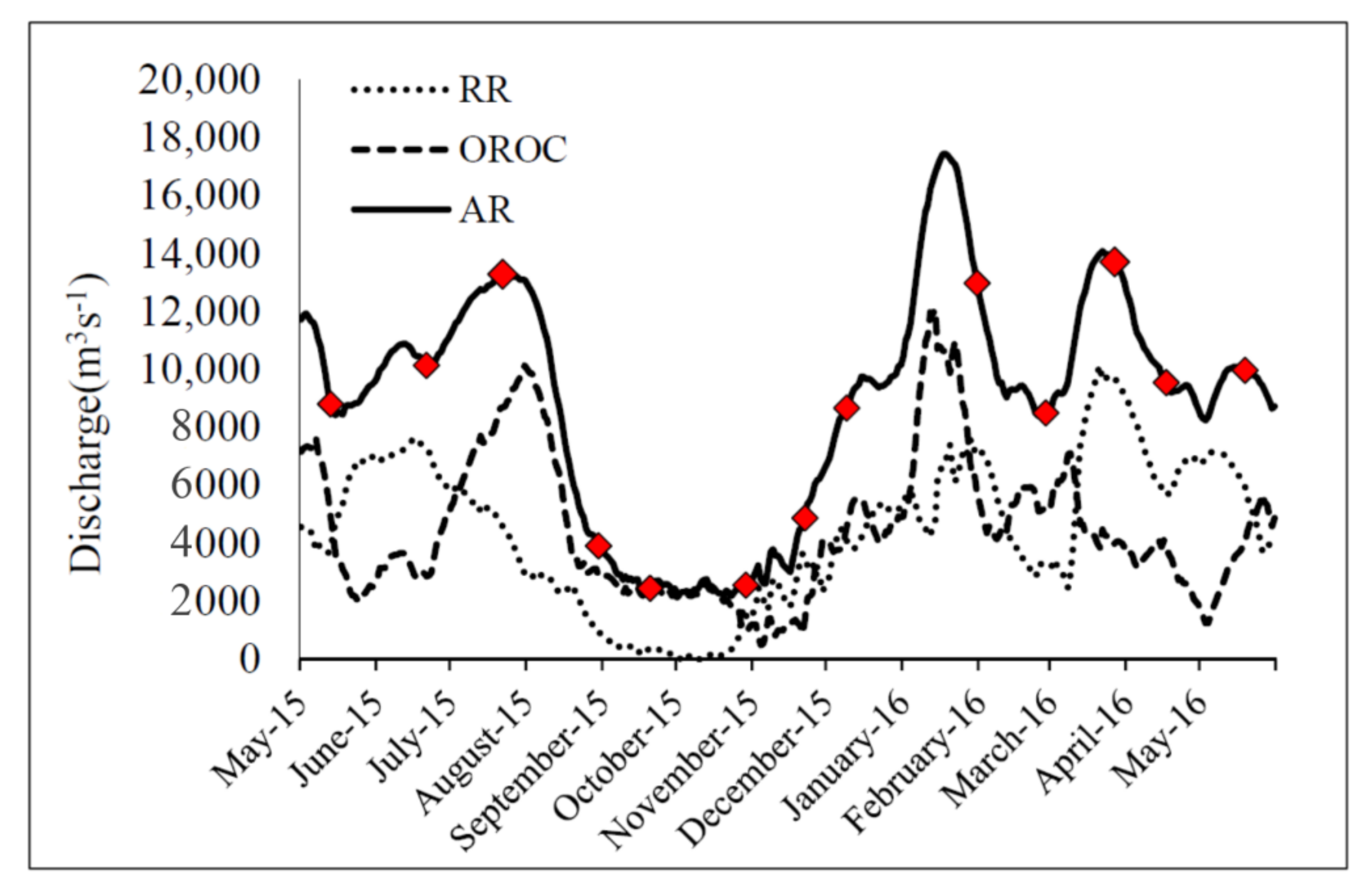 Water 09 00871 g002 Water 09 00871 g002