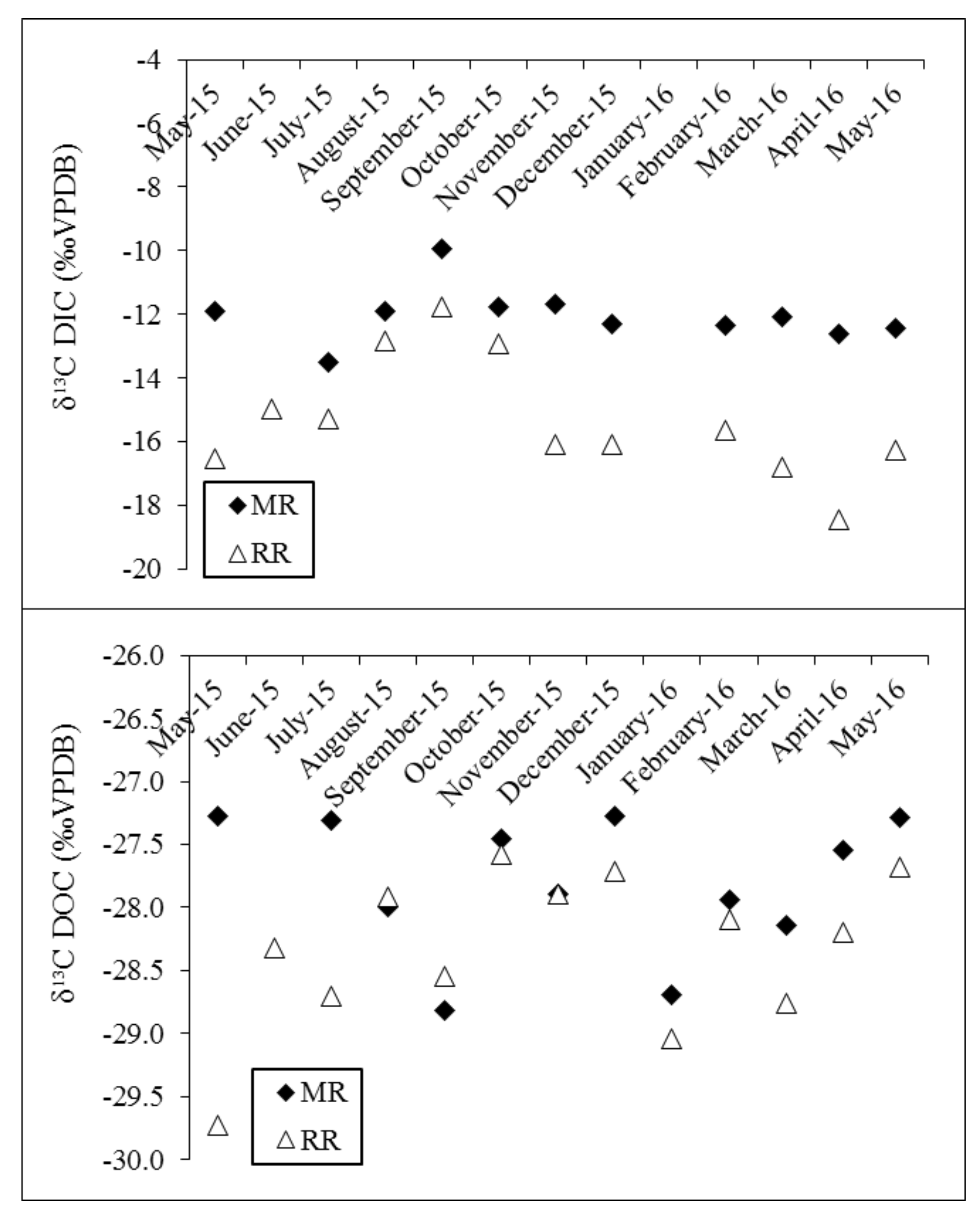 Water 09 00871 g007 Water 09 00871 g007