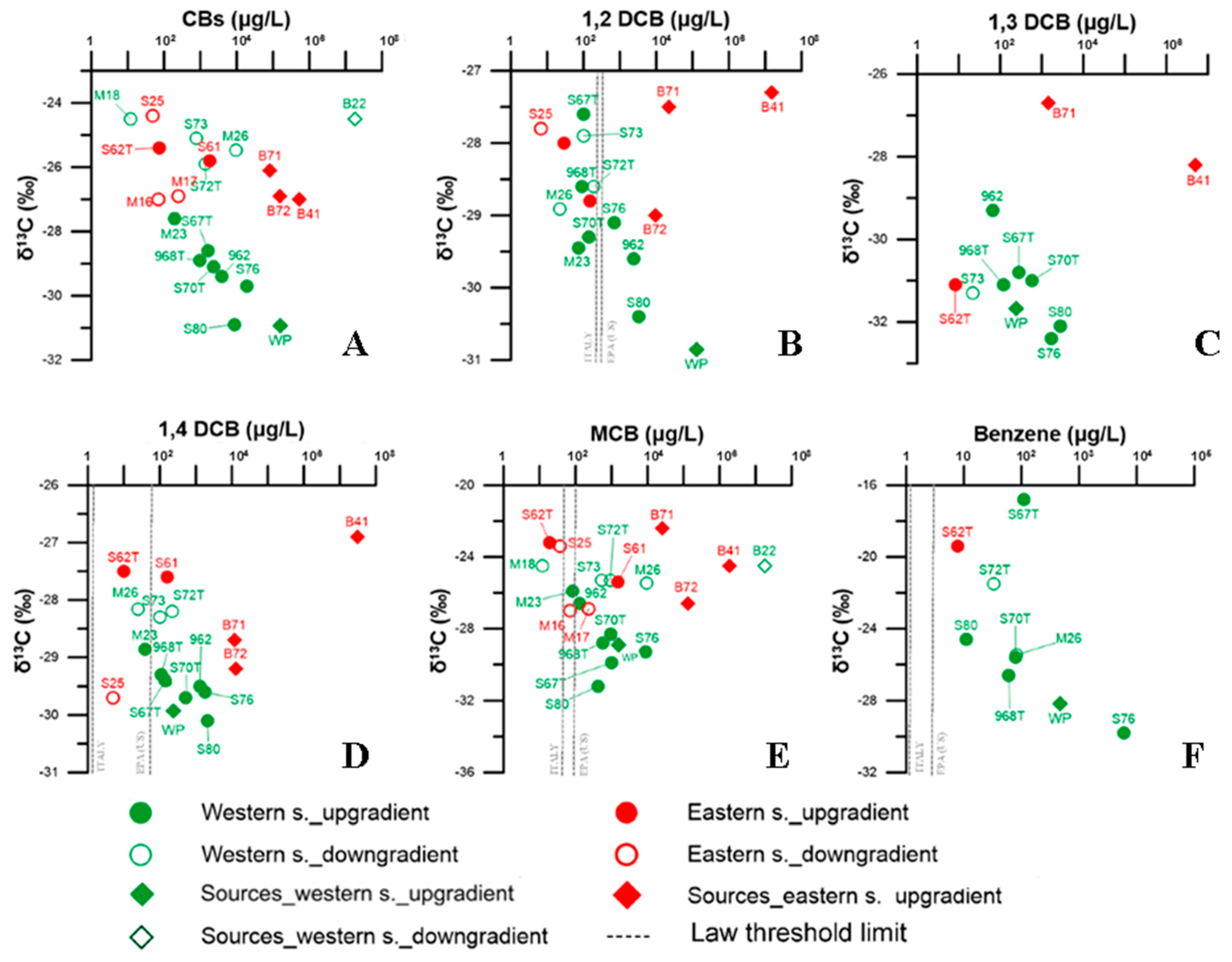 Water 09 00872 g003 550