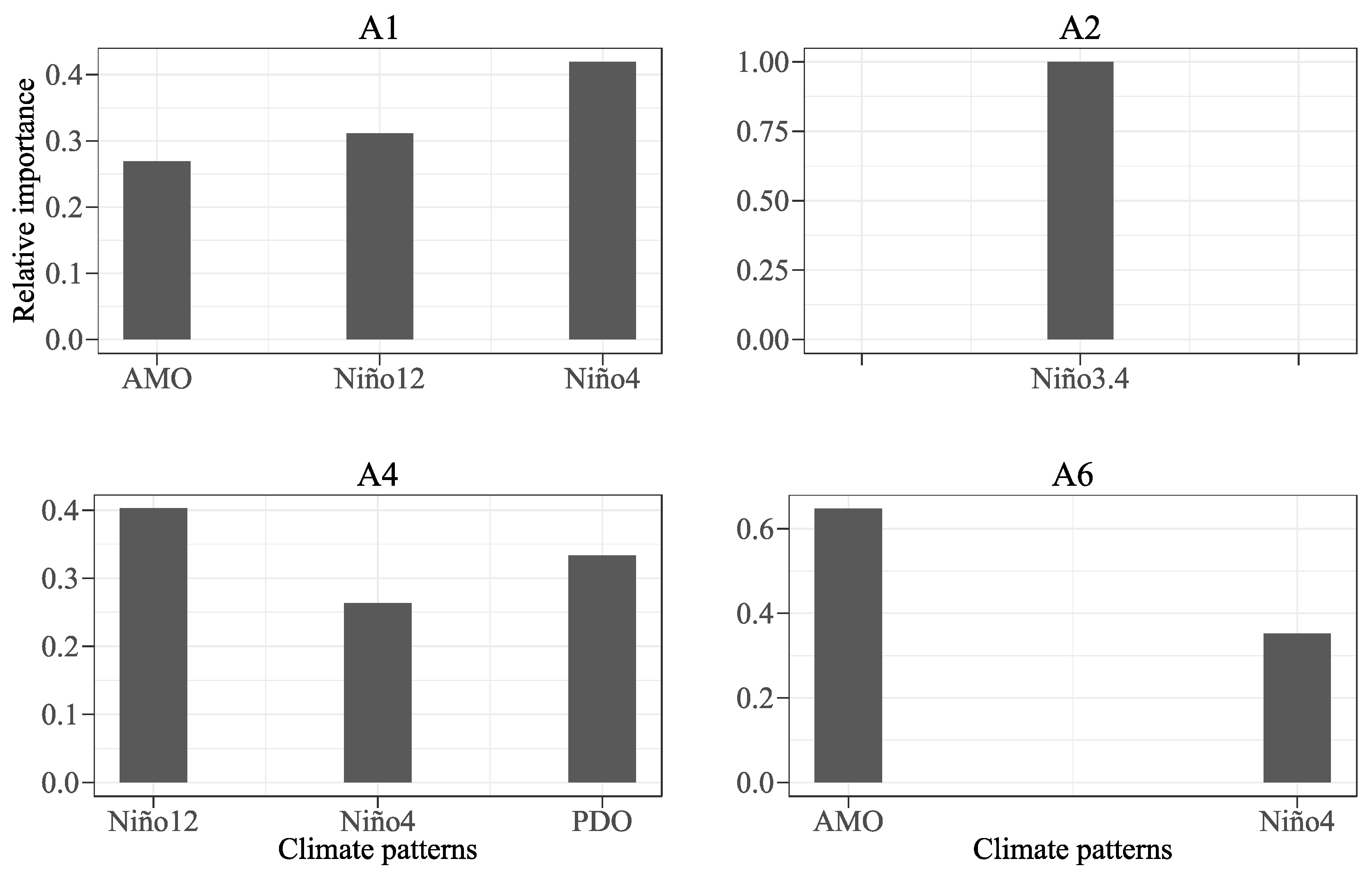 Water 09 00873 g007 Water 09 00873 g007