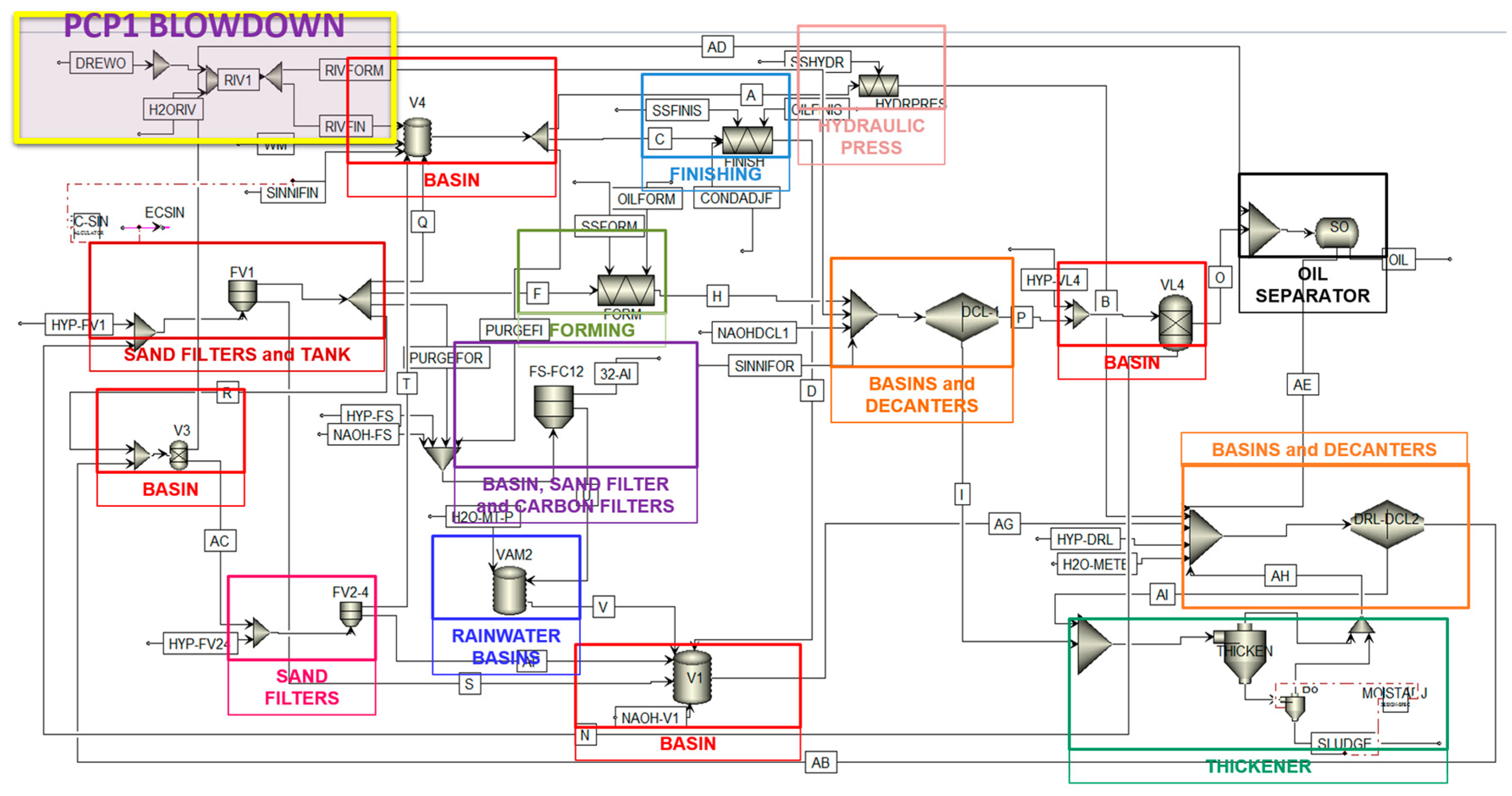 Water 09 00874 g003 550