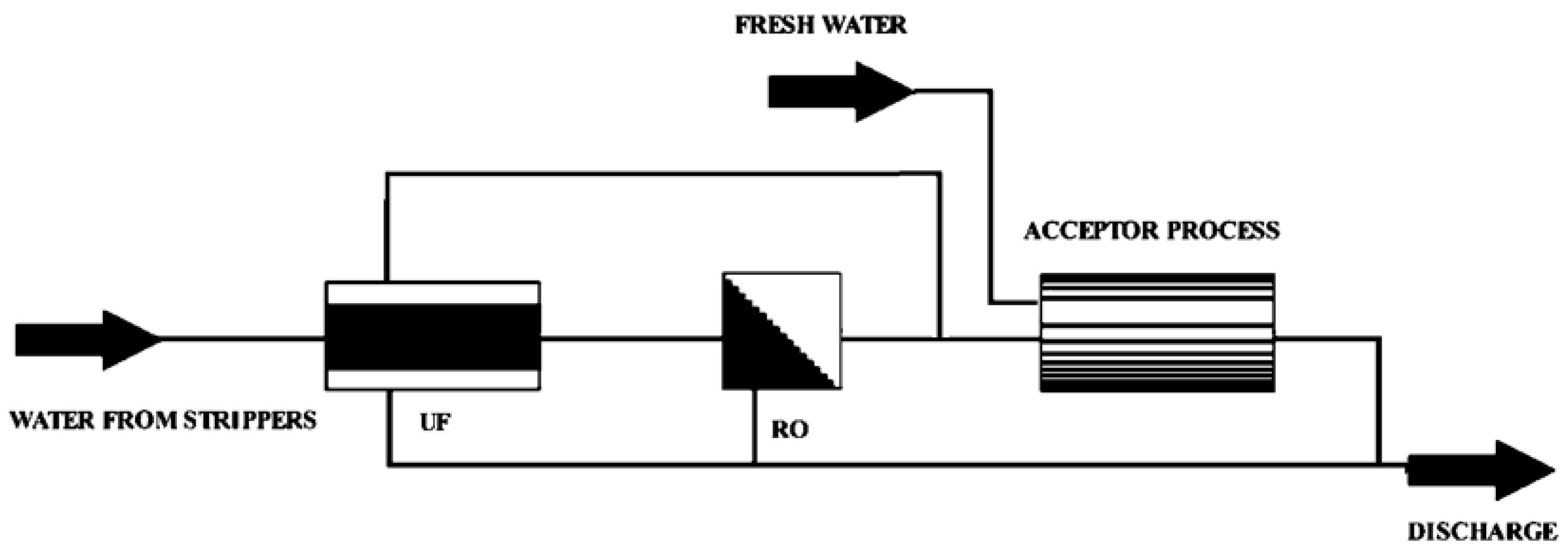 Water 09 00874 g005 550