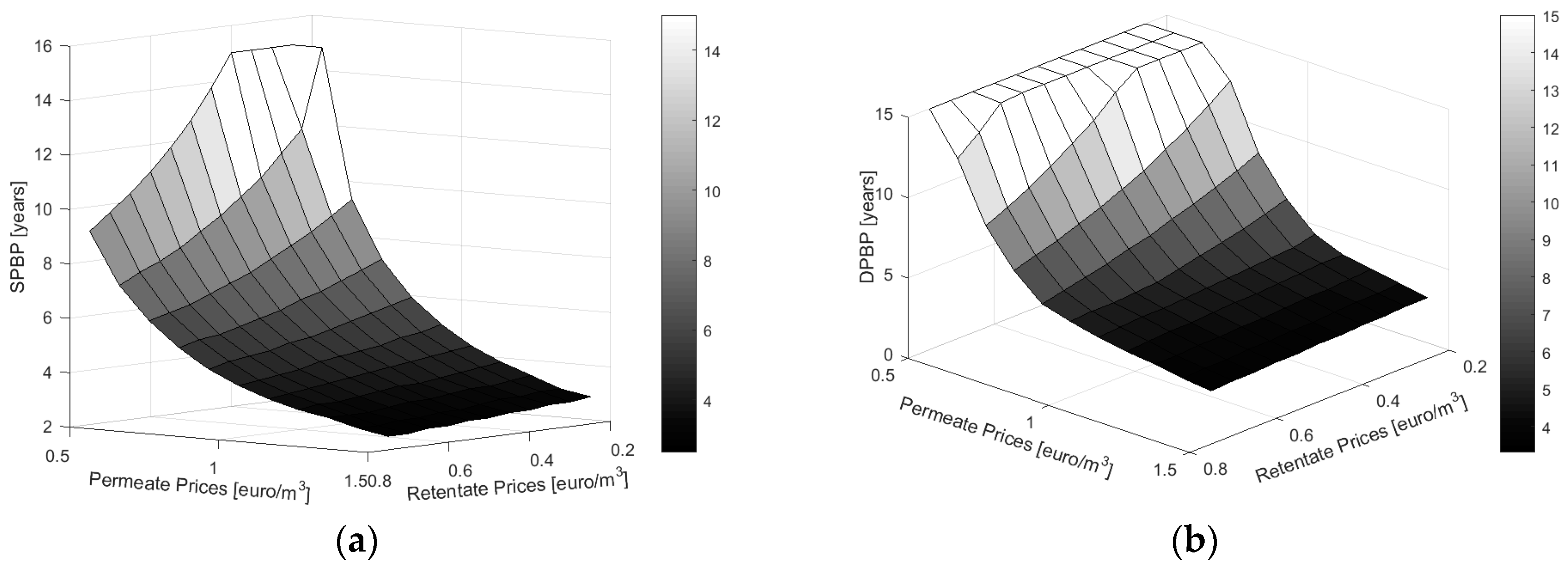 Water 09 00874 g006 550