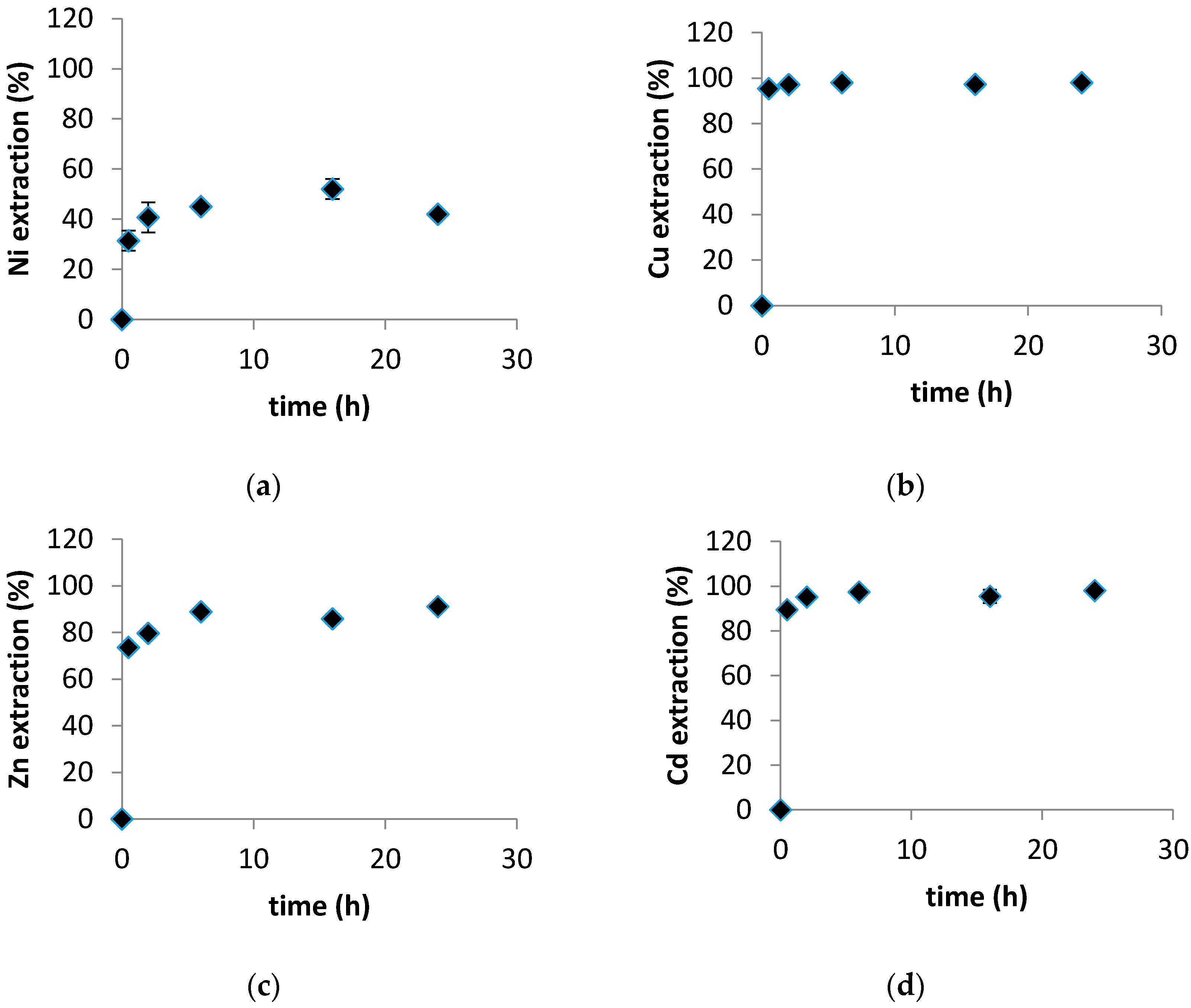 Water 09 00877 g002 550