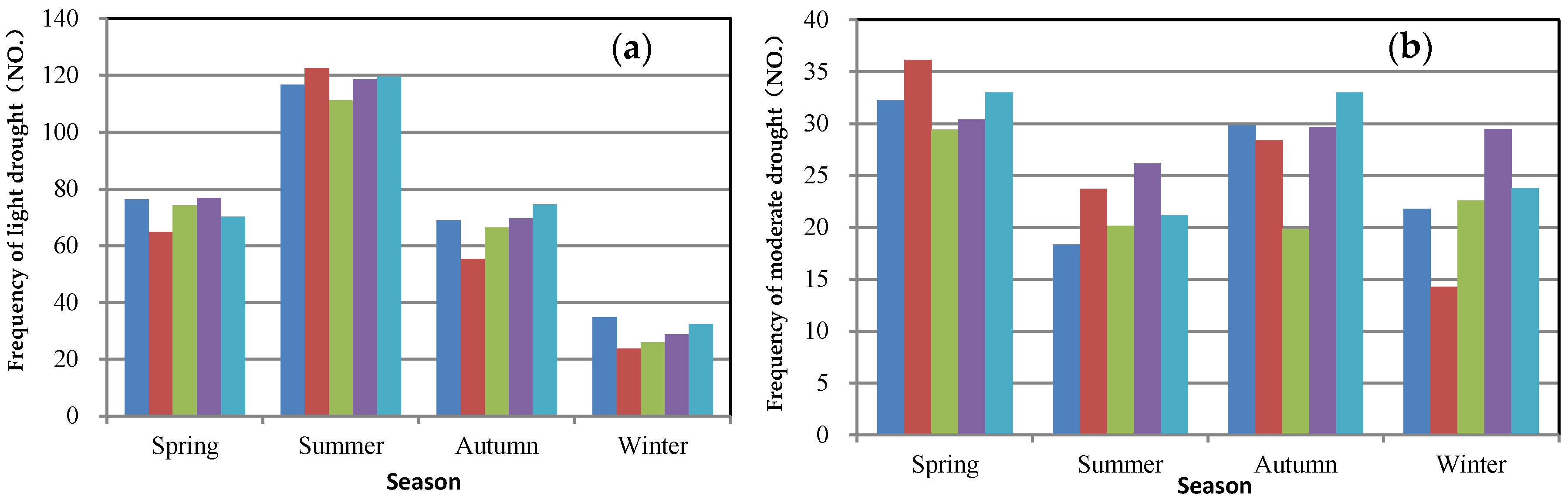 Water 09 00878 g007a