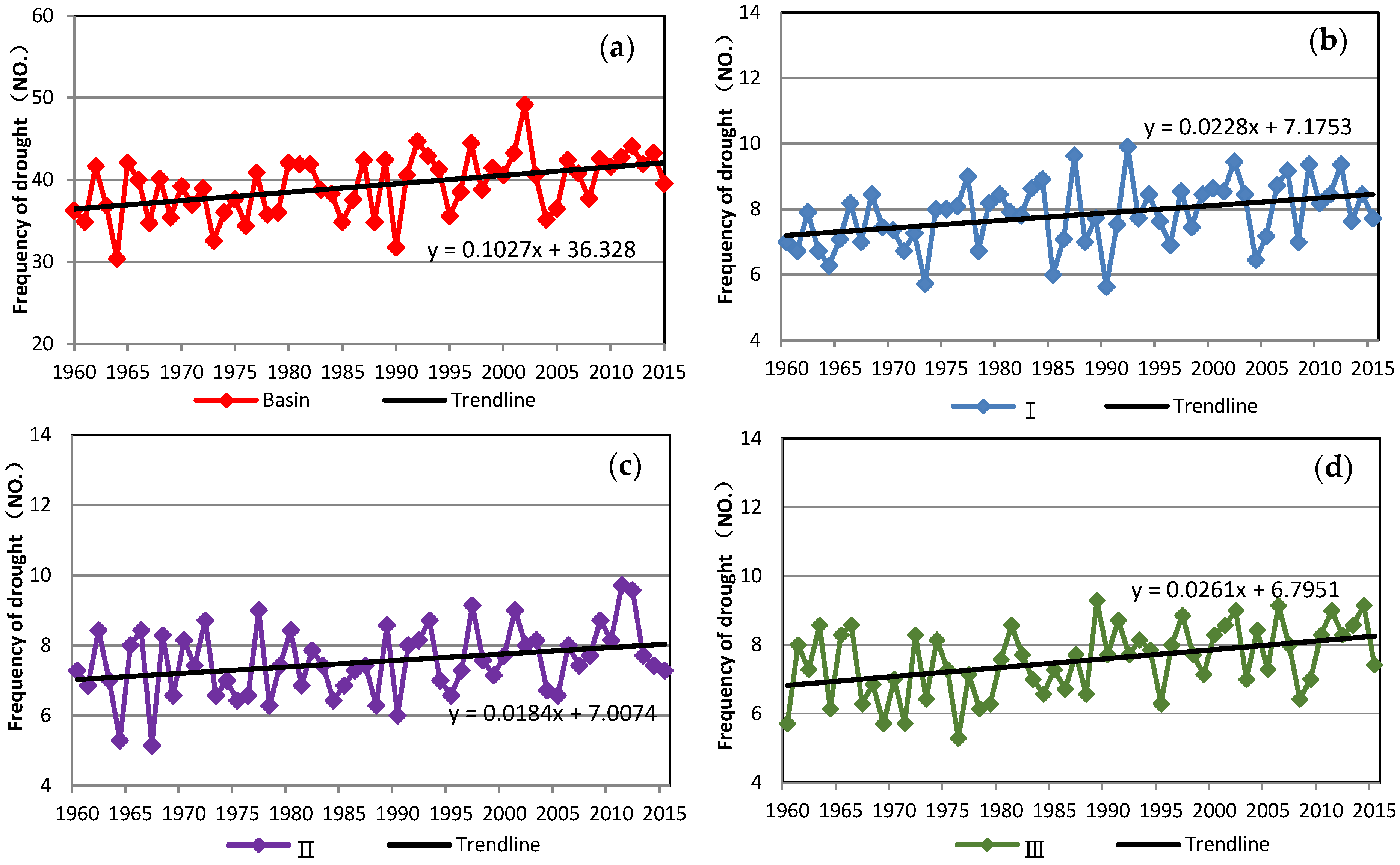 Water 09 00878 g008a