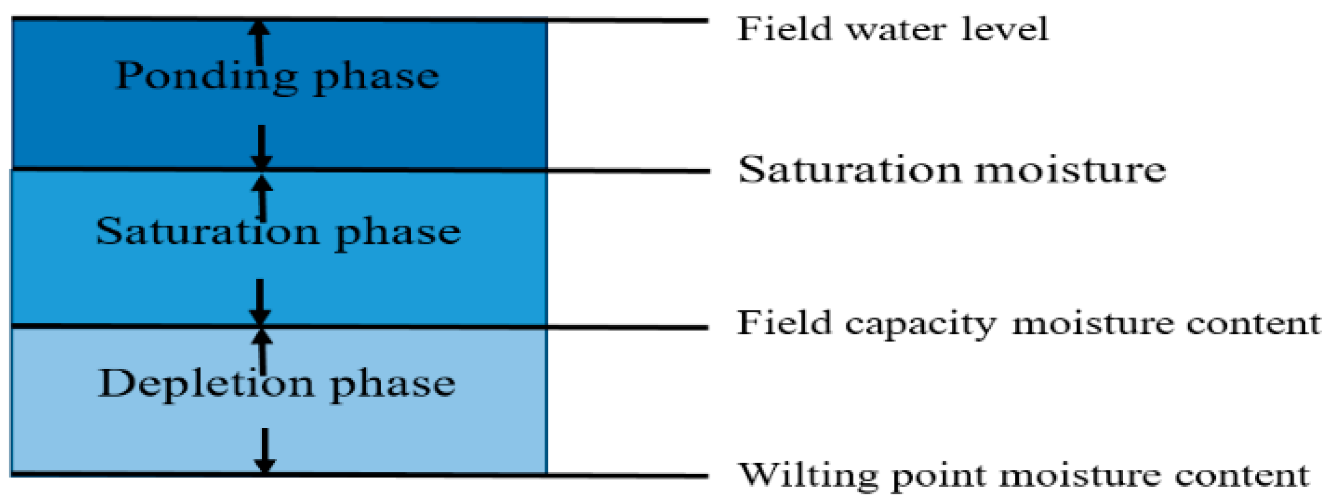 Water 09 00885 g003