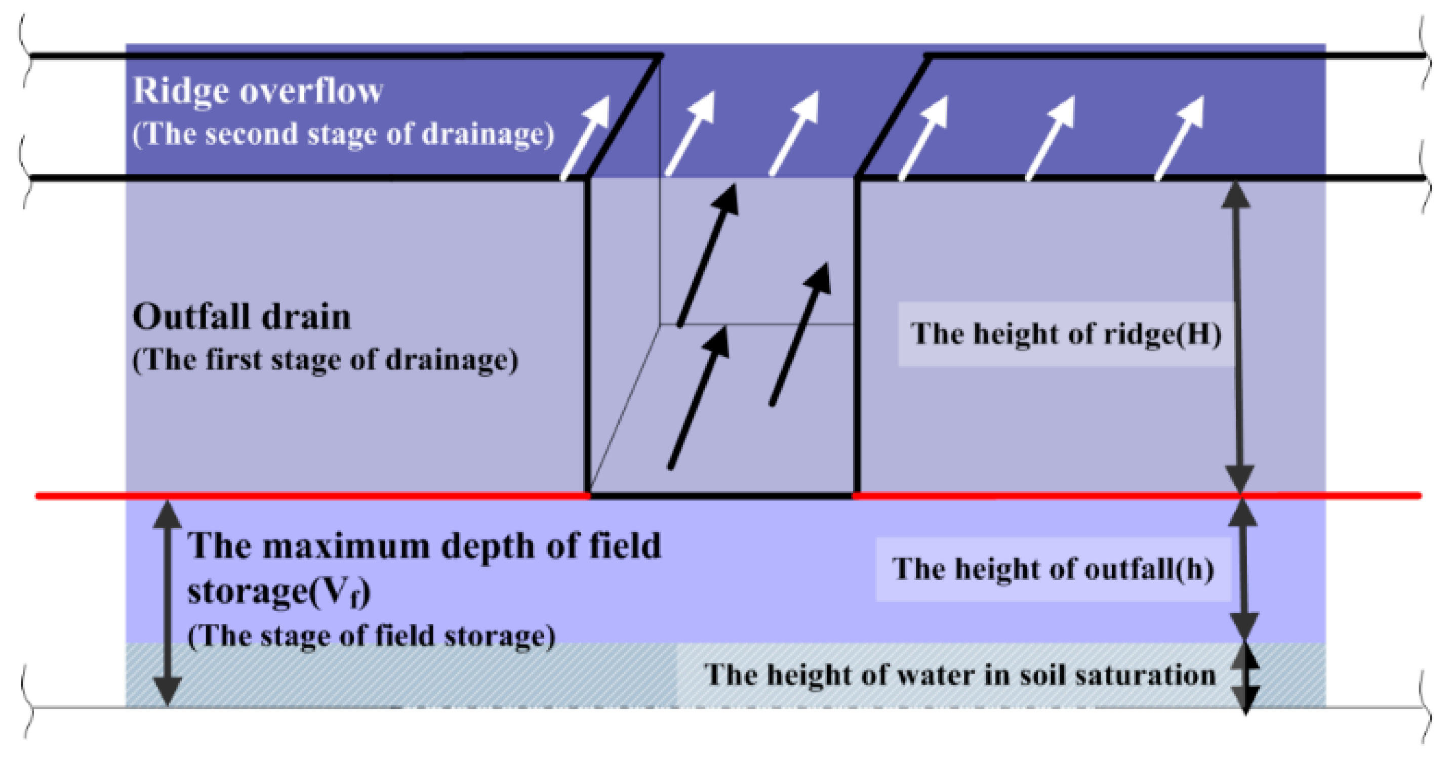 Water 09 00885 g005