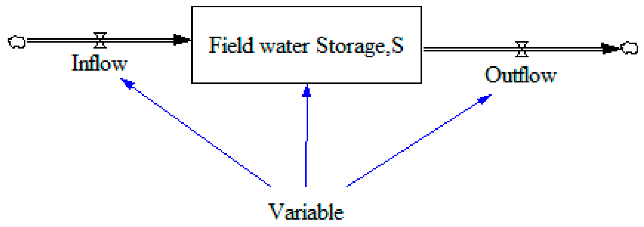 Water 09 00885 g007
