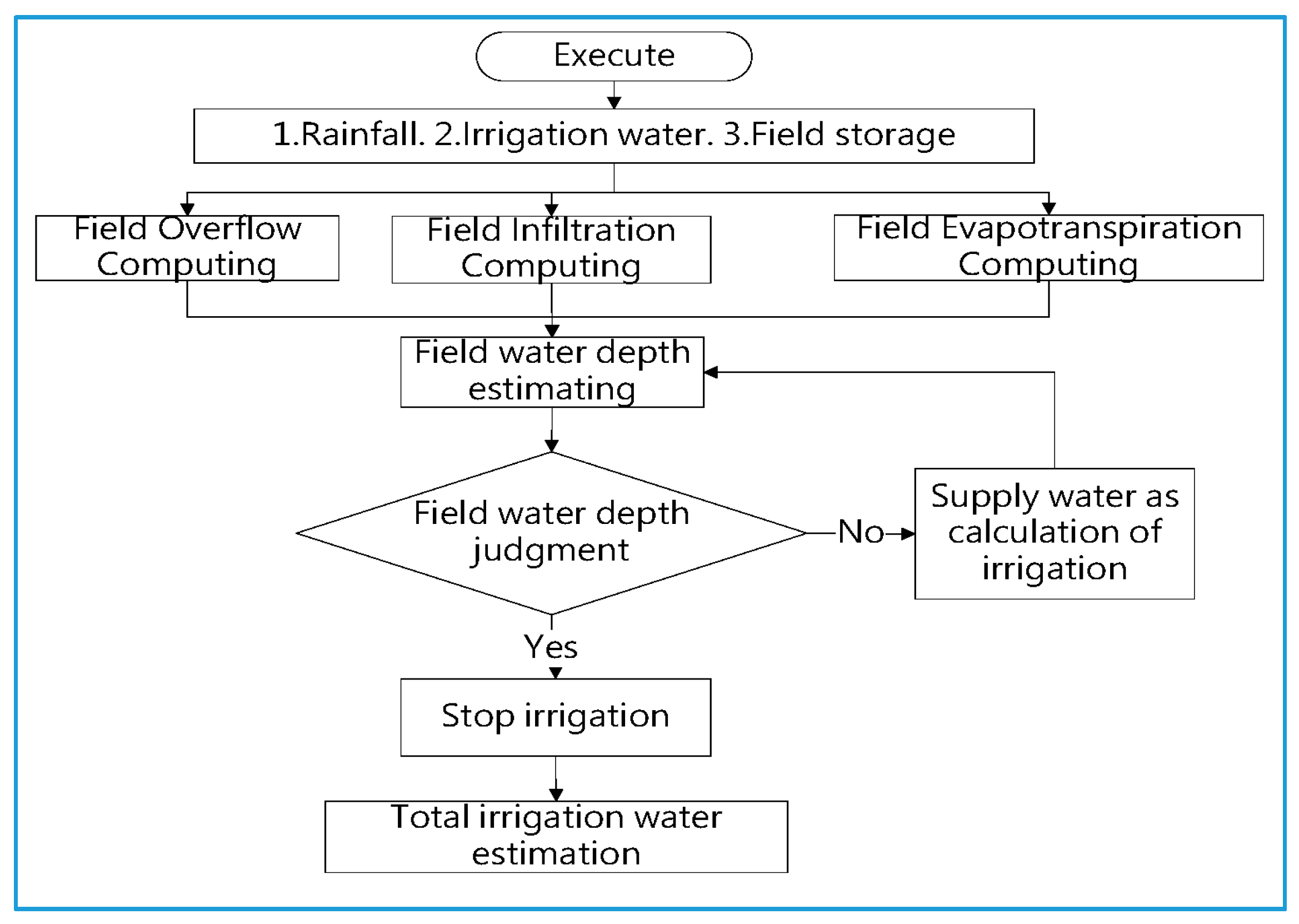 Water 09 00885 g011