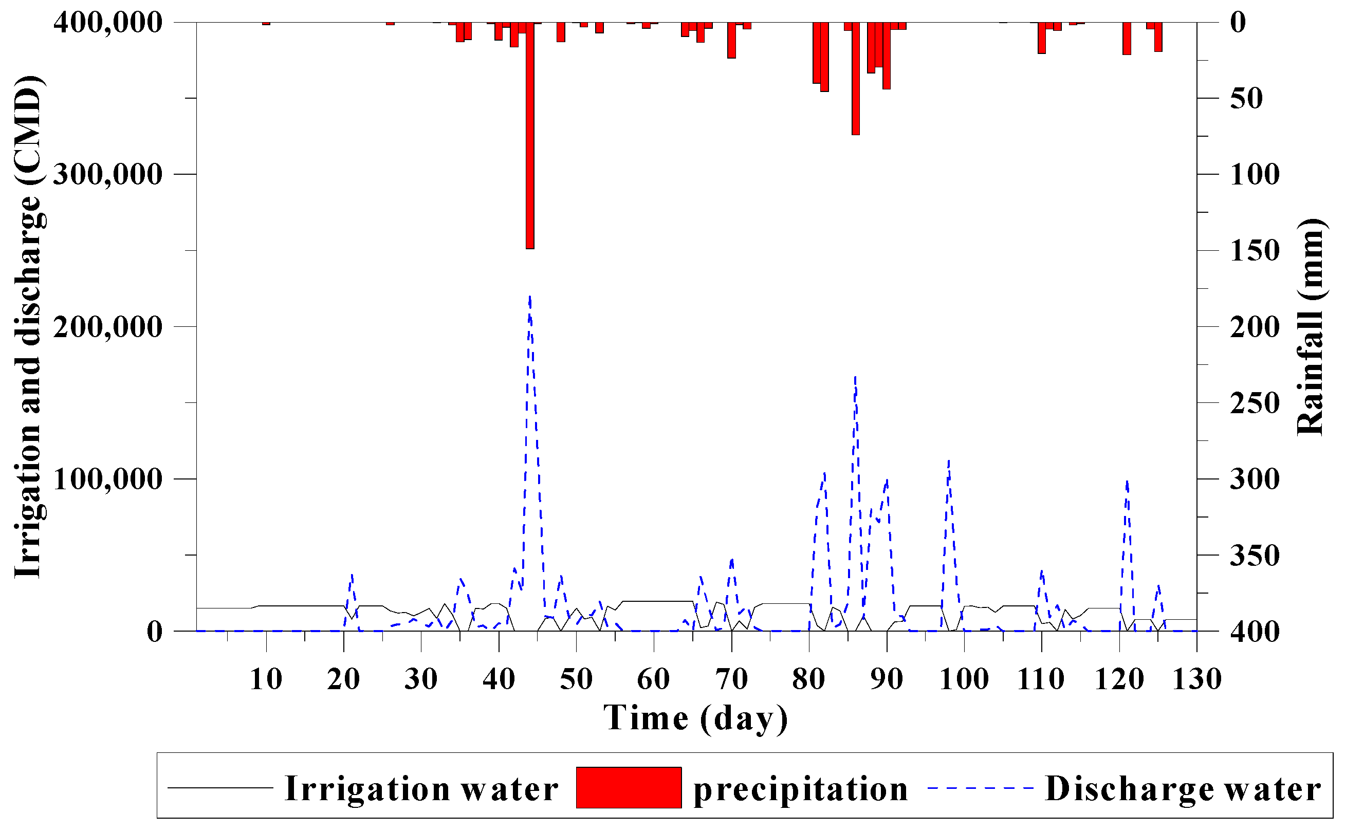 Water 09 00885 g014