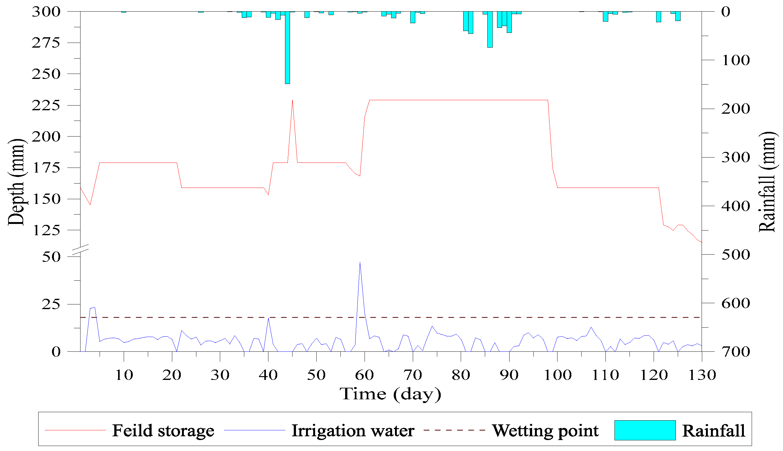 Water 09 00885 g017