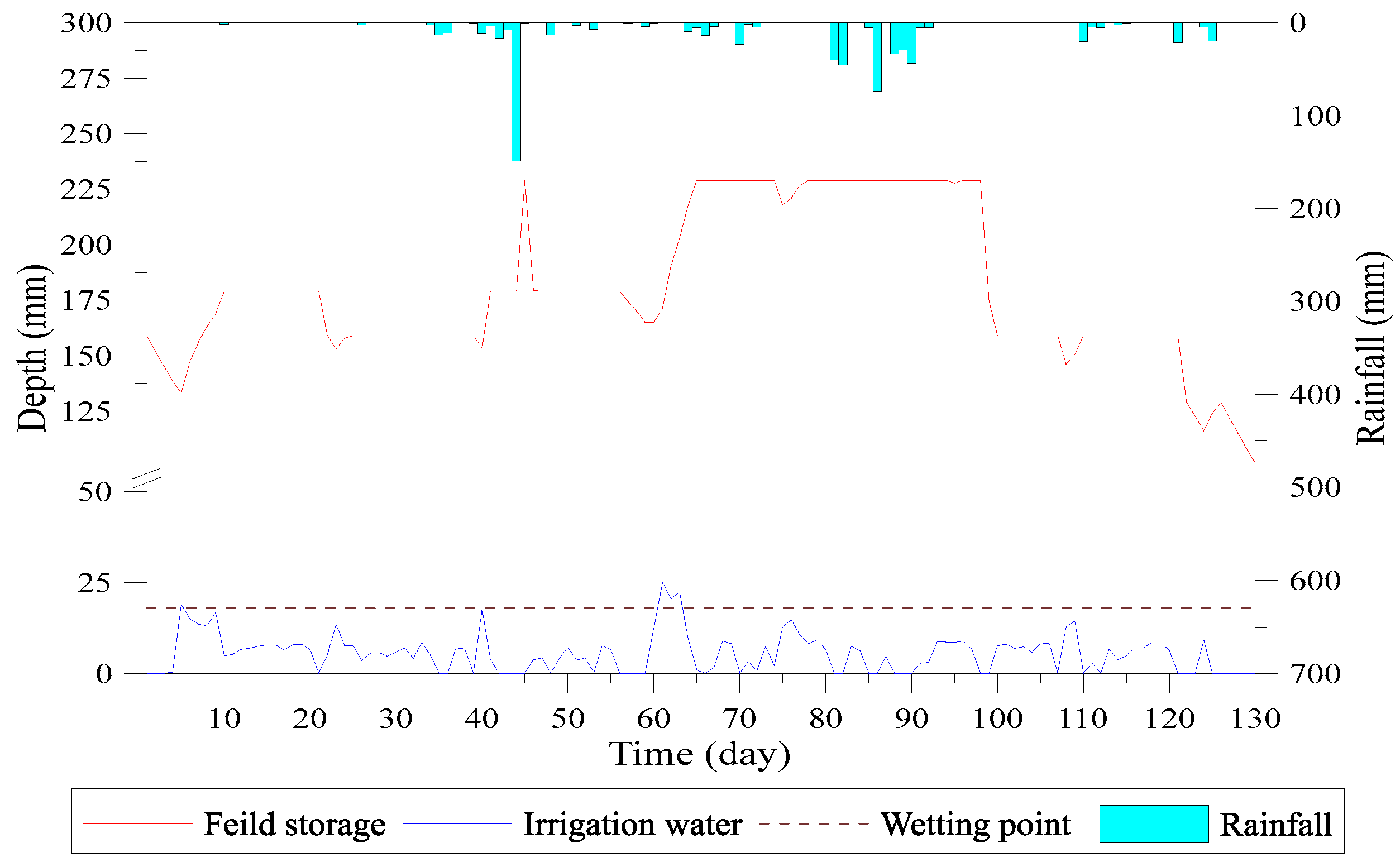 Water 09 00885 g018