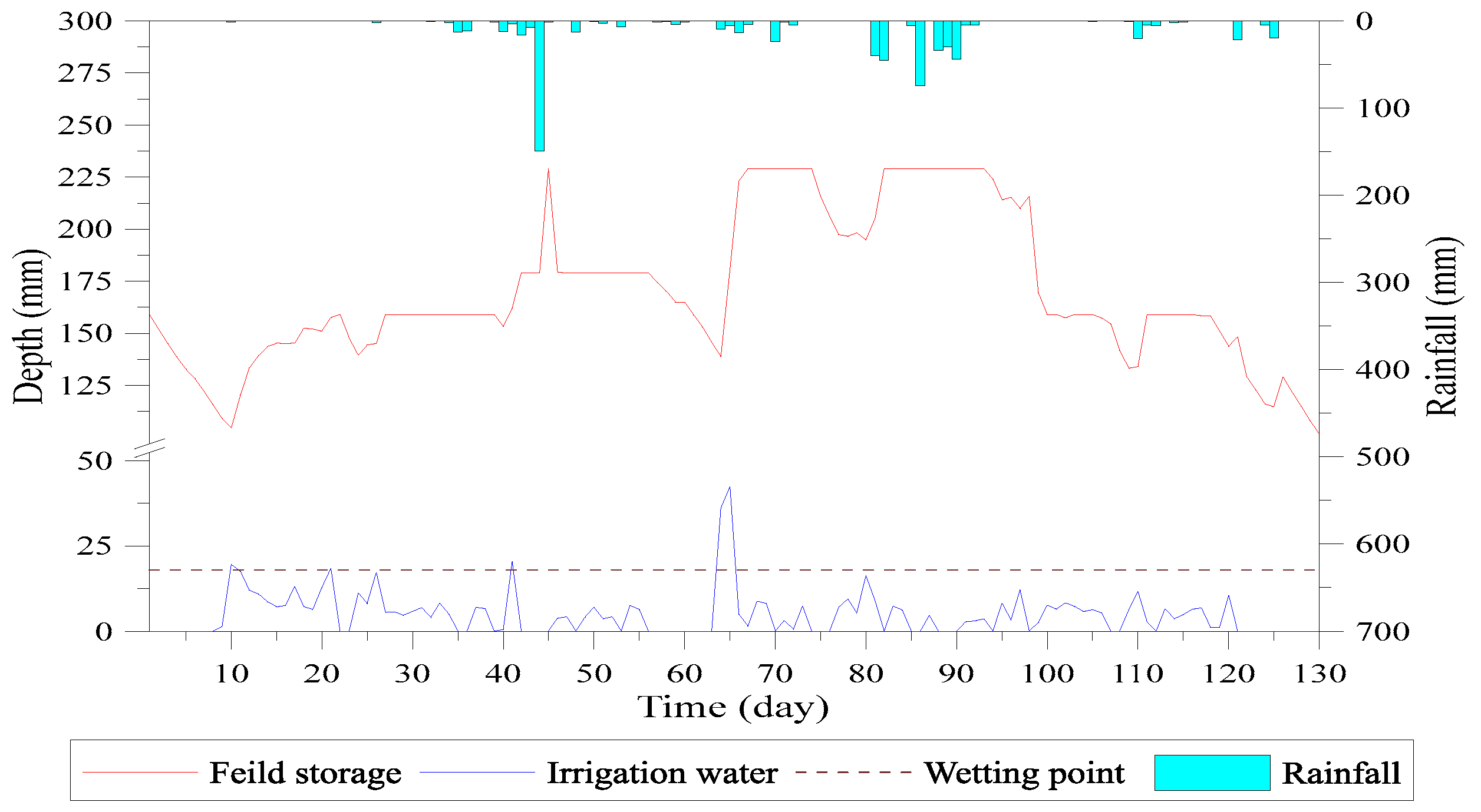 Water 09 00885 g019