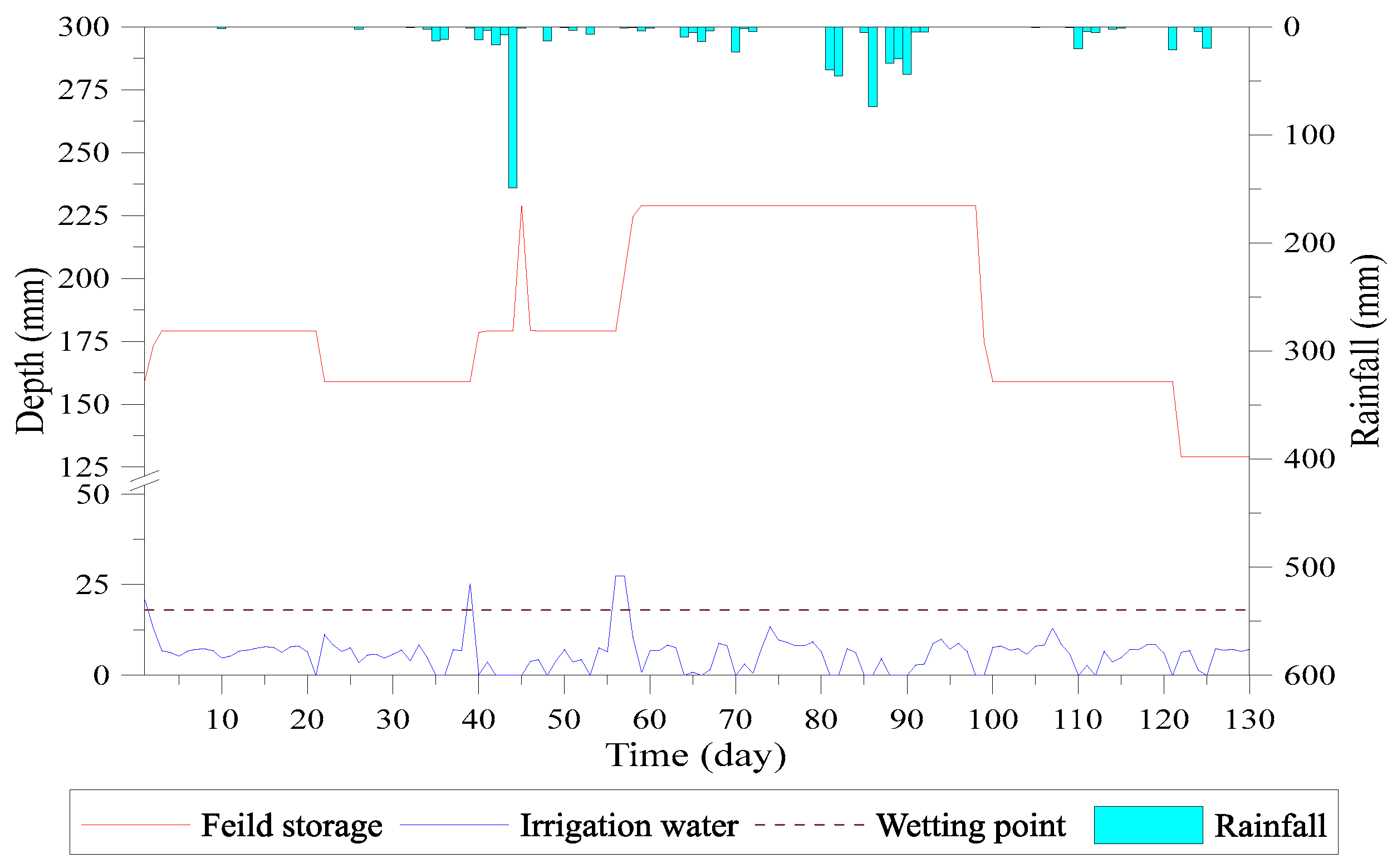 Water 09 00885 g021