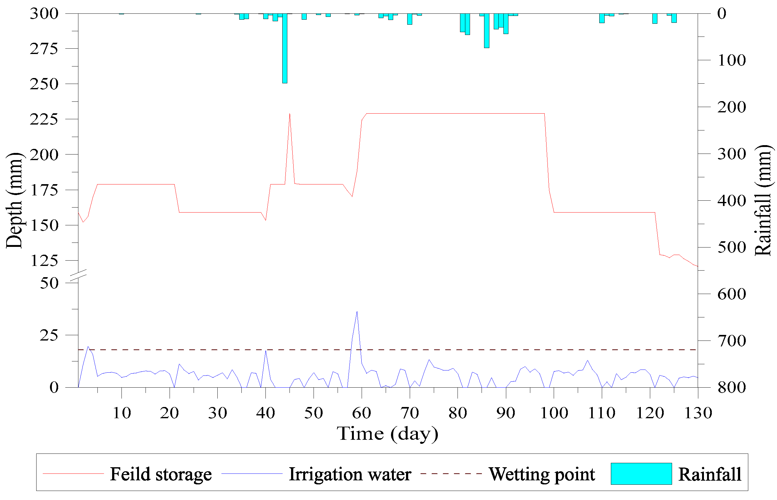 Water 09 00885 g022