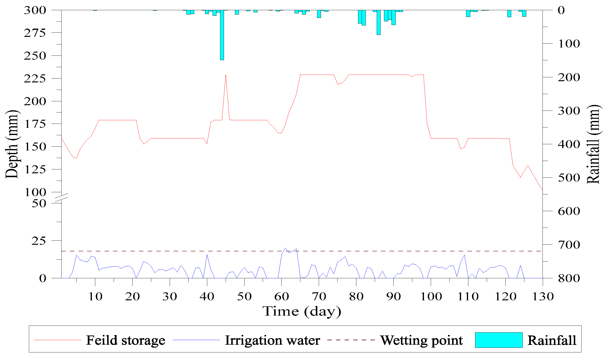 Water 09 00885 g023