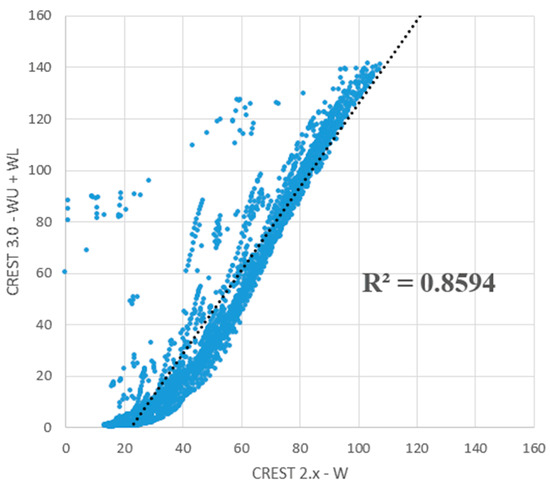 セットアップ Coupled Improved An Routing (CREST Storage Excess and アニメ/ゲーム
