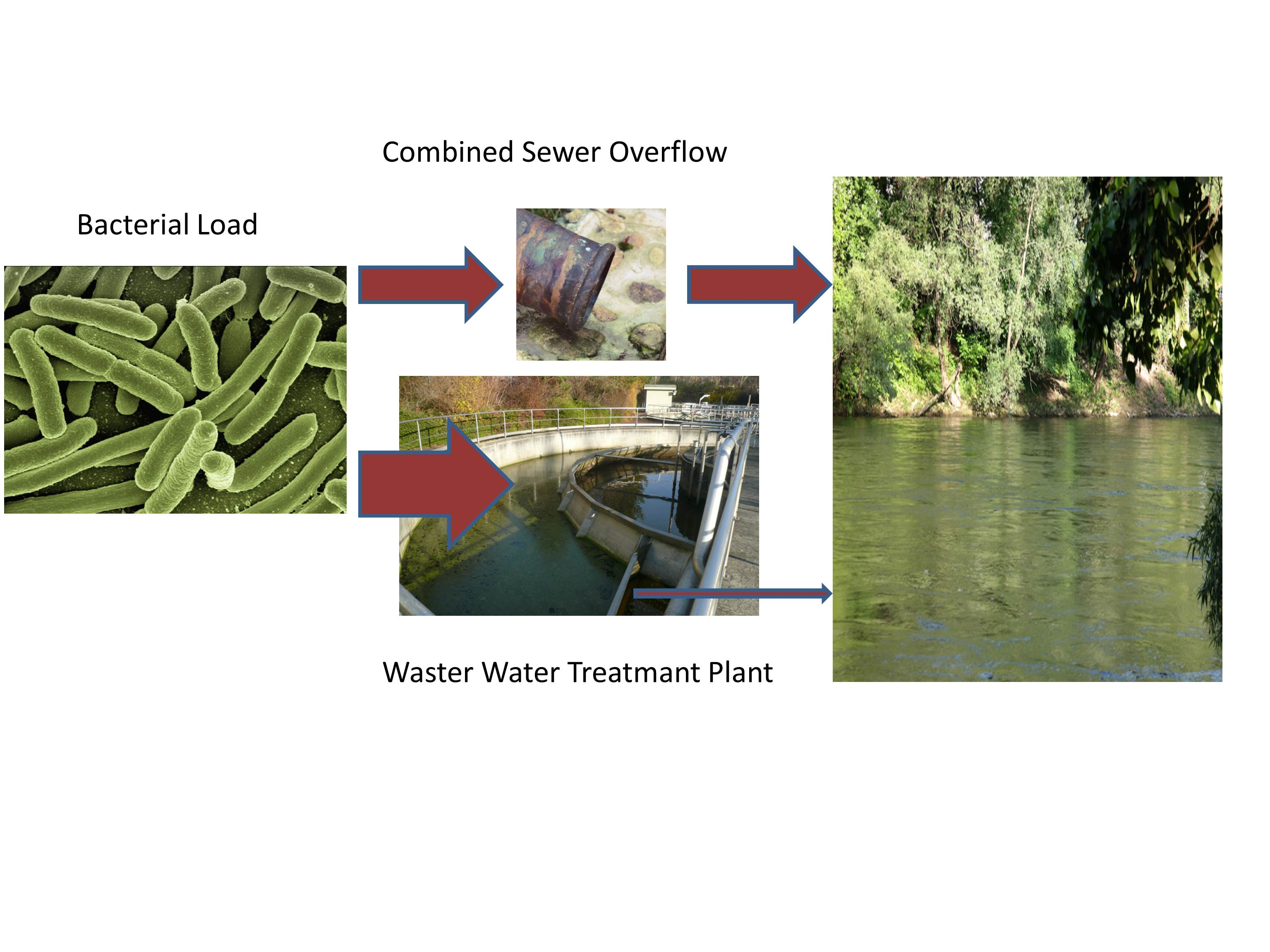 The Future Of Overflow Management And Prevention