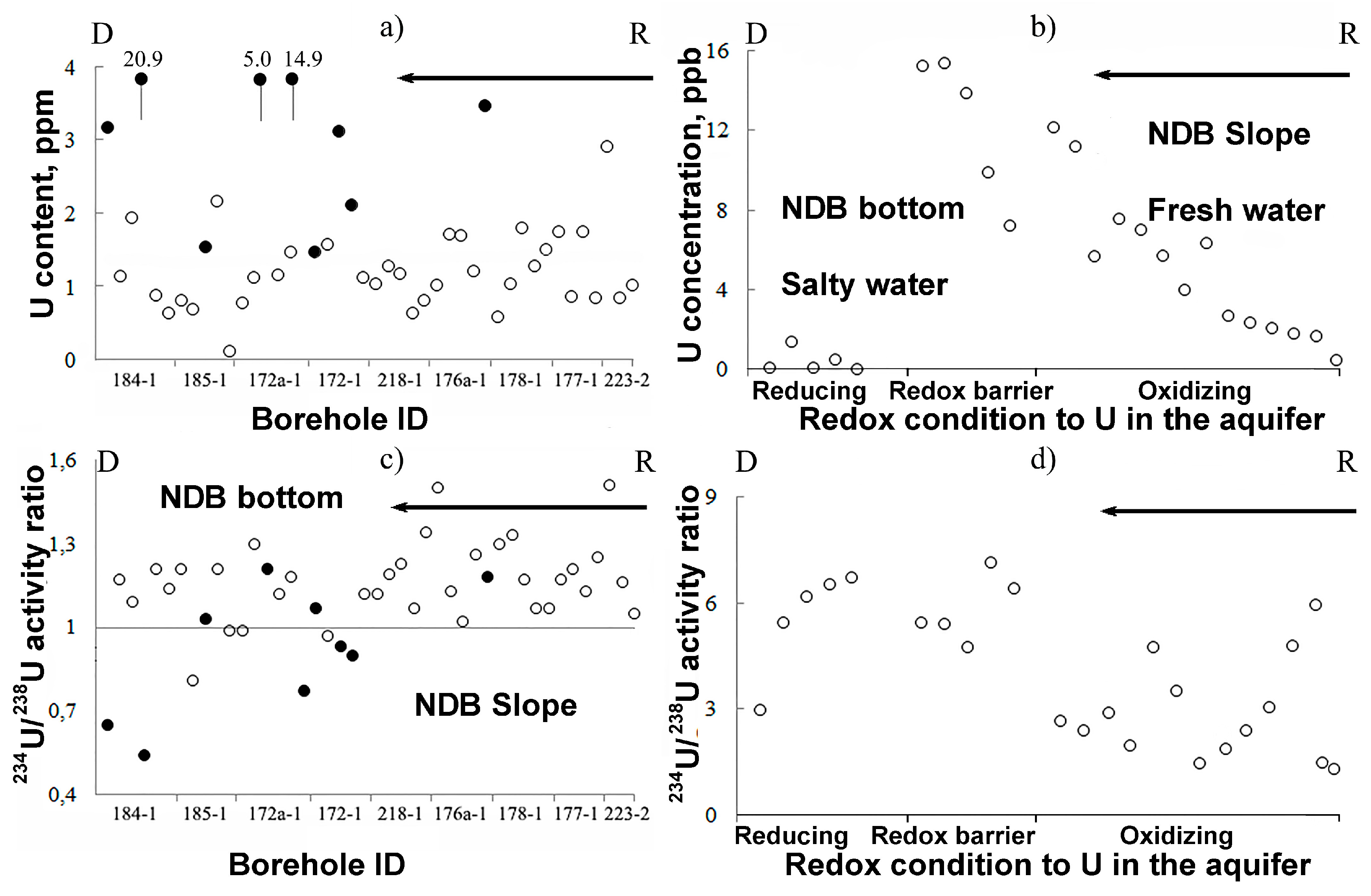 Water 09 00910 g002 550