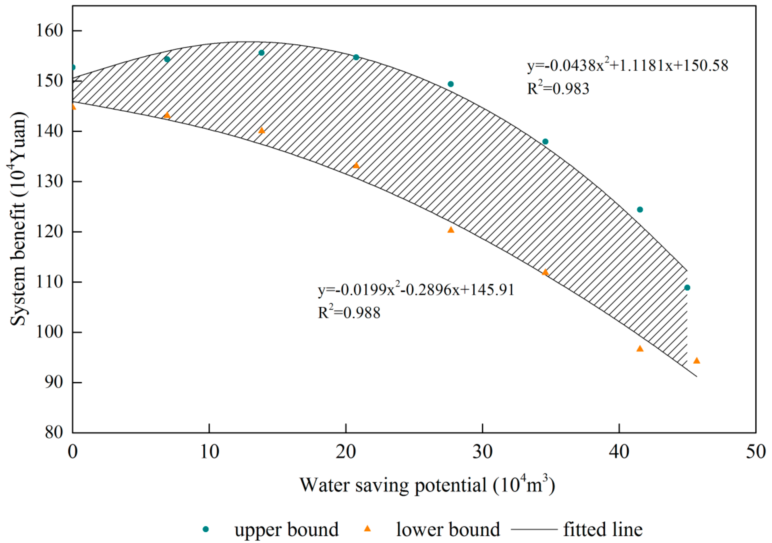 Water 09 00911 g008