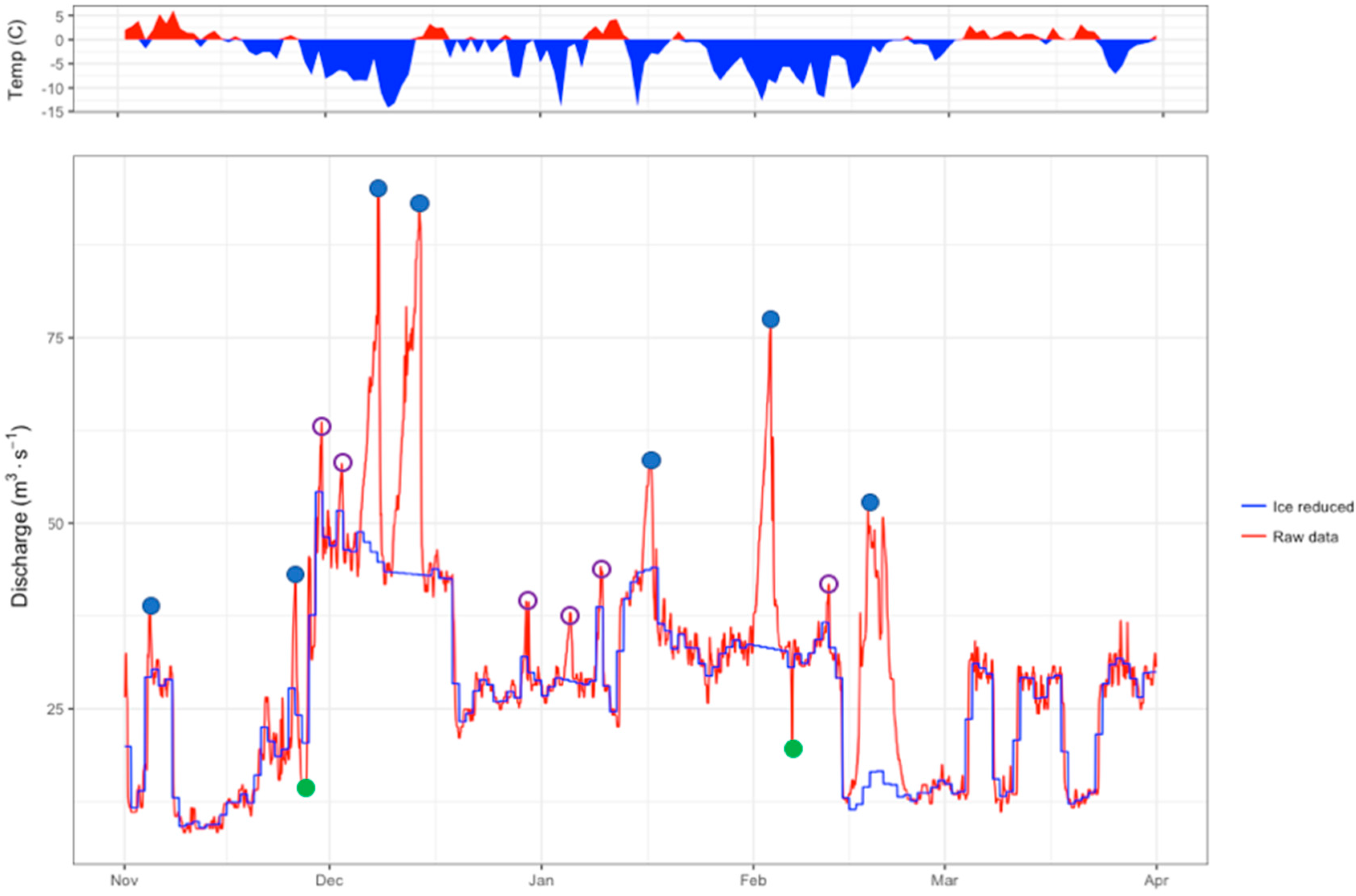 Water 09 00914 g002 550