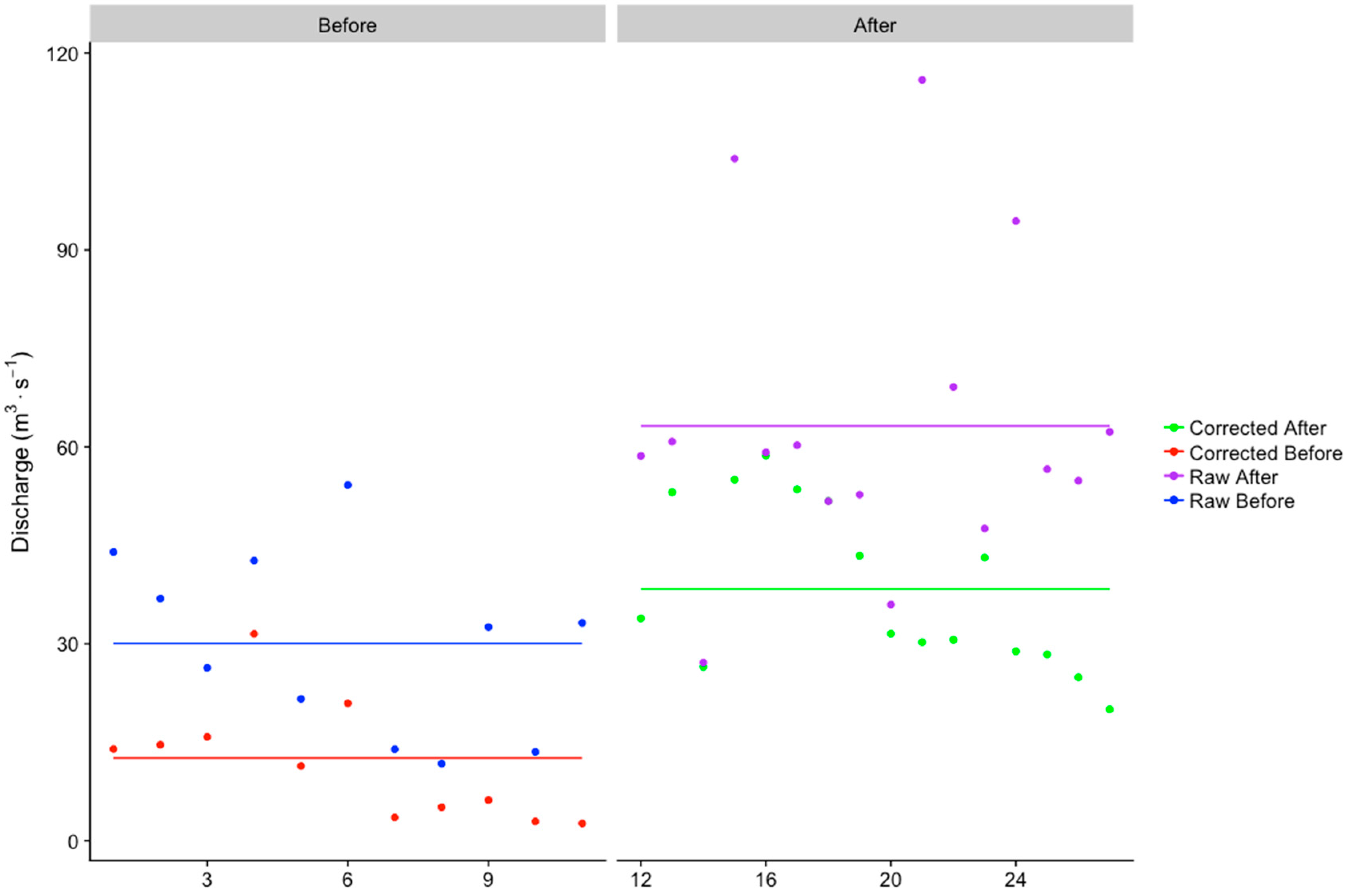 Water 09 00914 g007 550