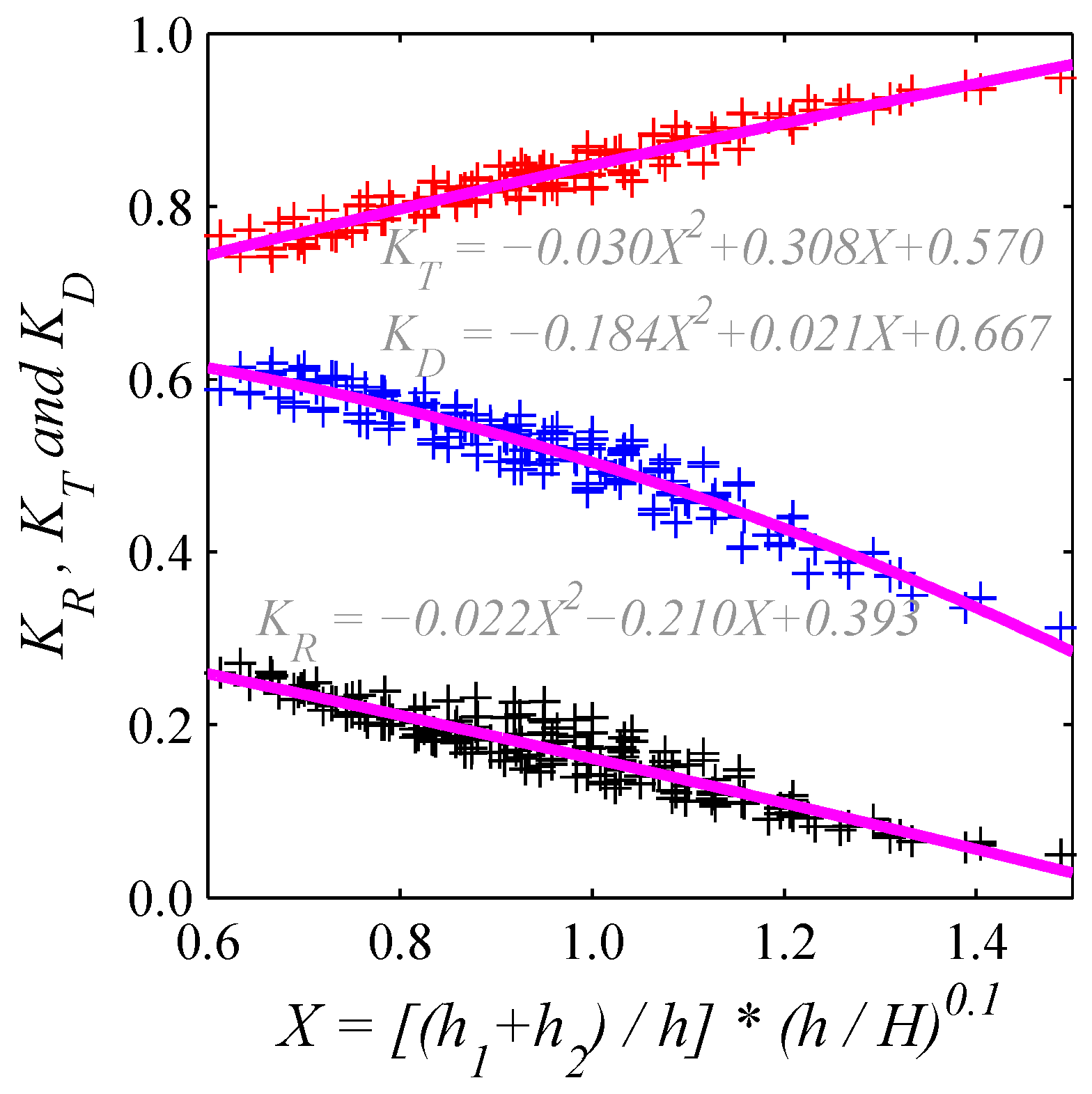 Water 09 00917 g012 550