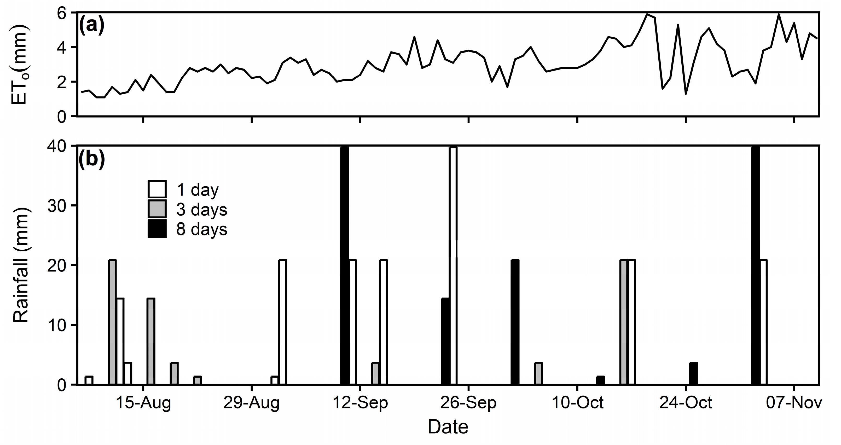 Water 09 00920 g001 550