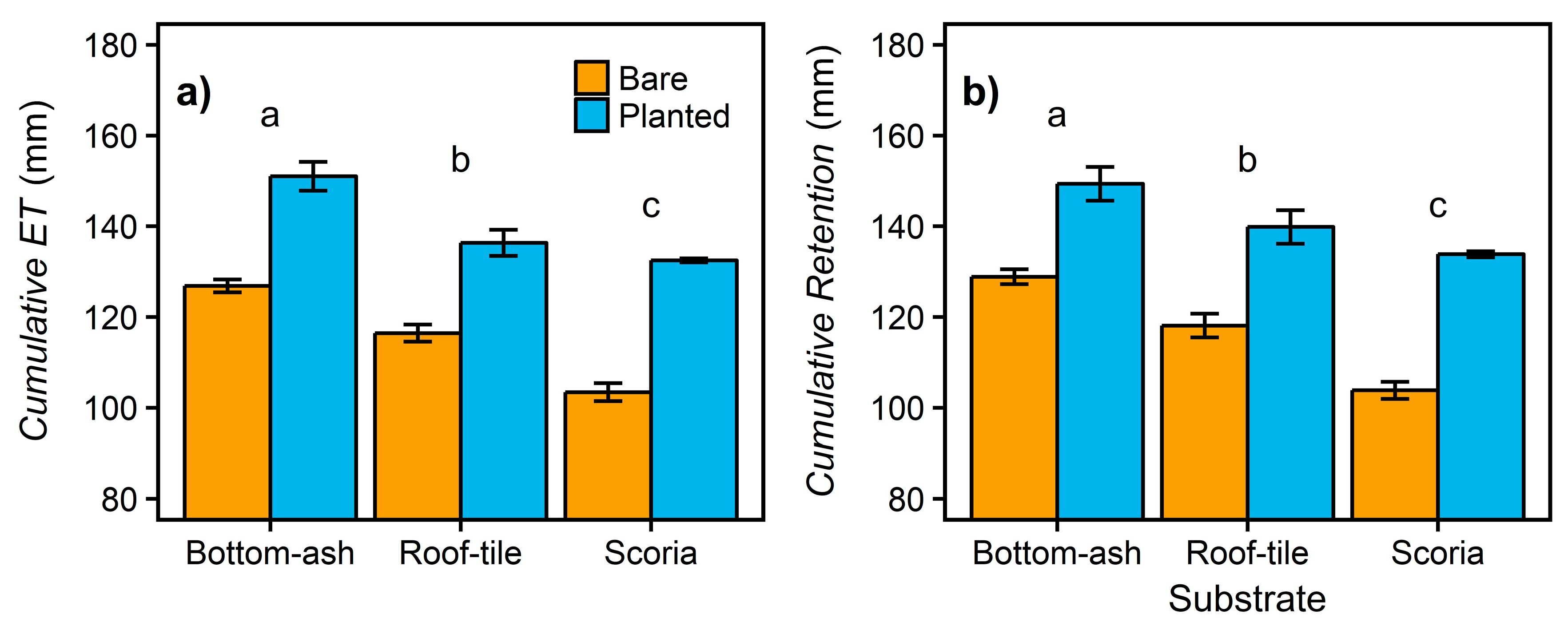 Water 09 00920 g002 550