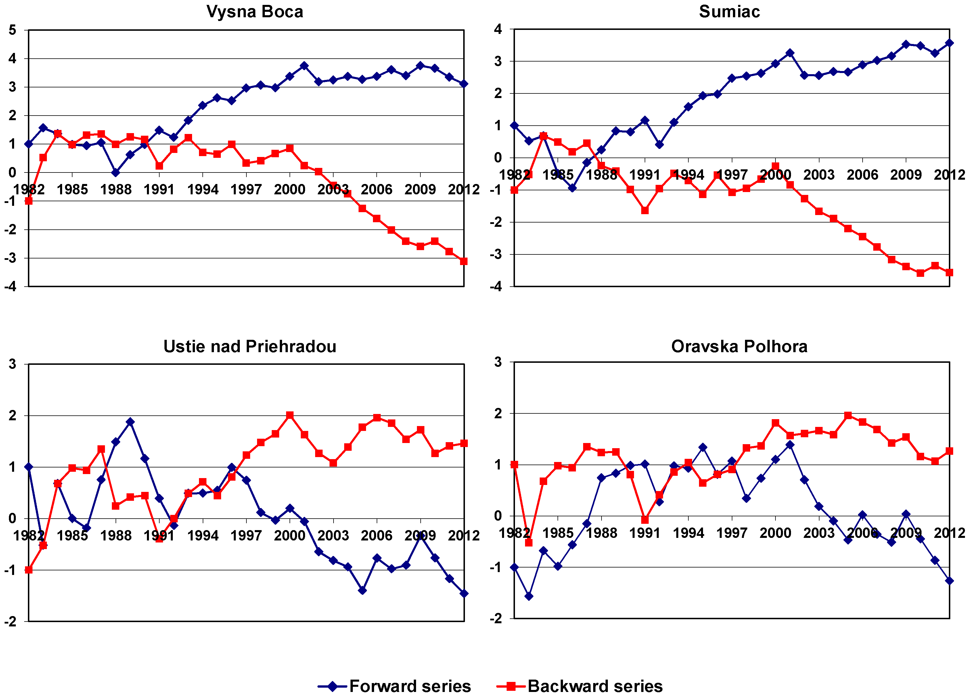 Water 09 00922 g007 Water 09 00922 g007