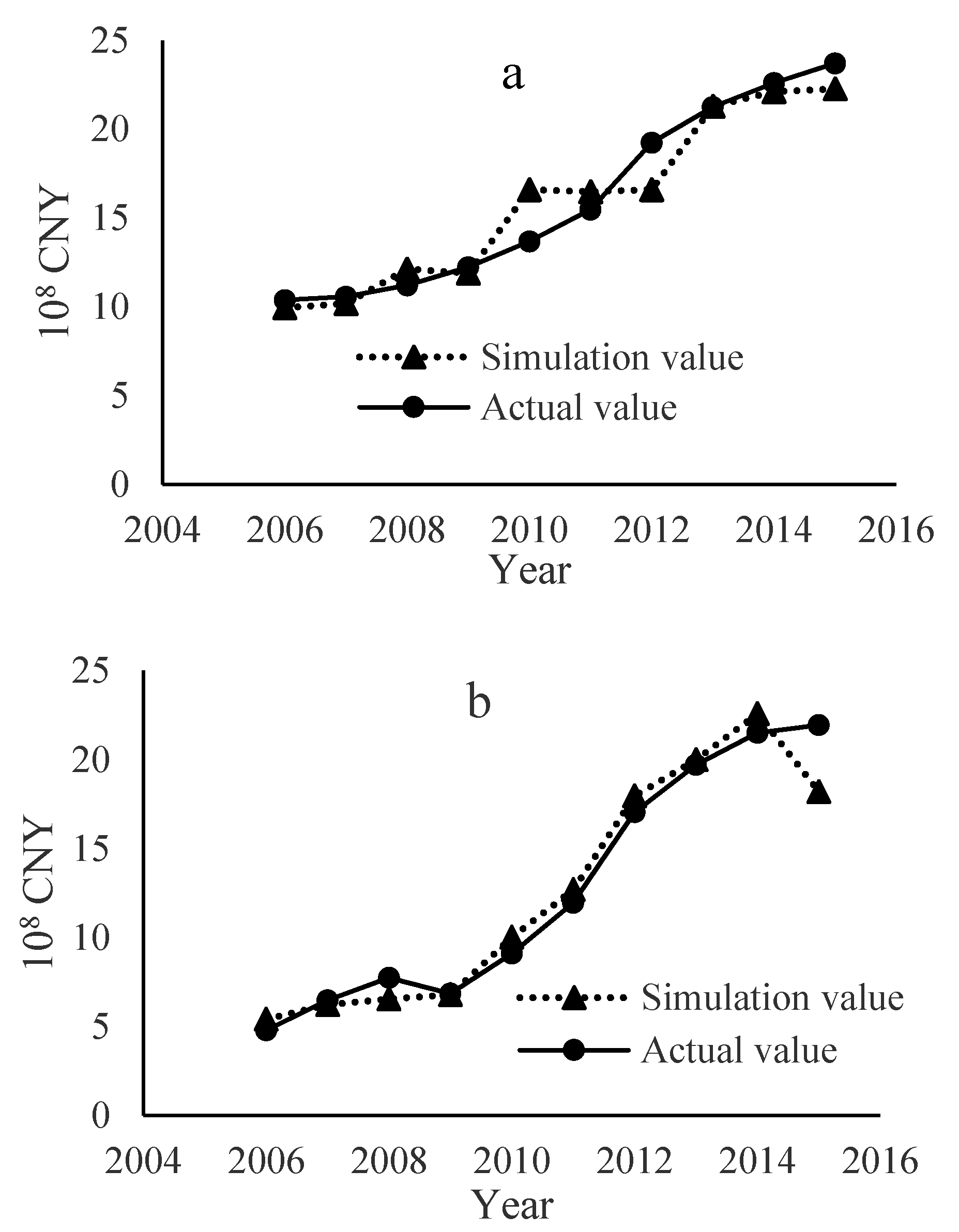 Water 09 00923 g003a 550