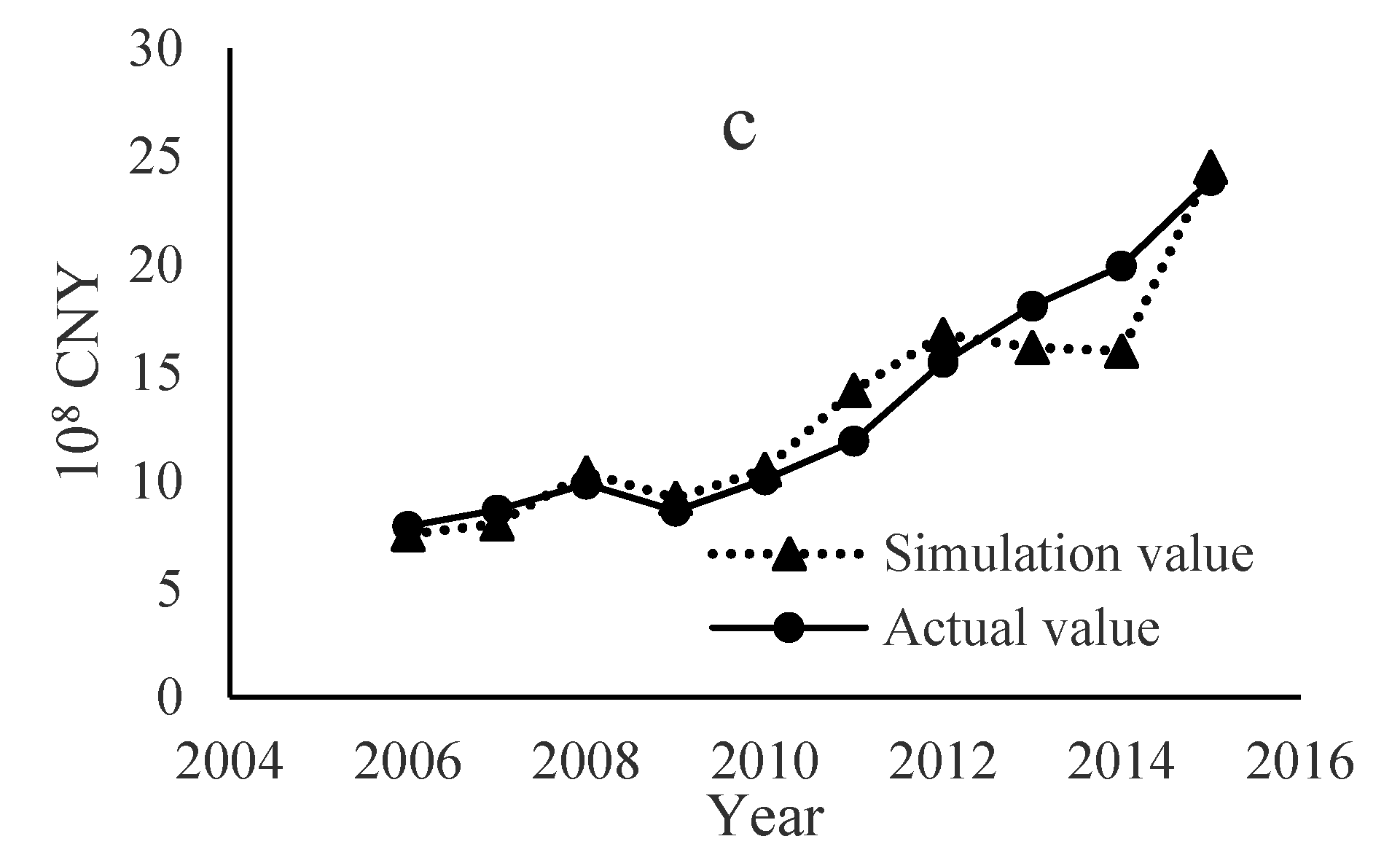 Water 09 00923 g003b 550