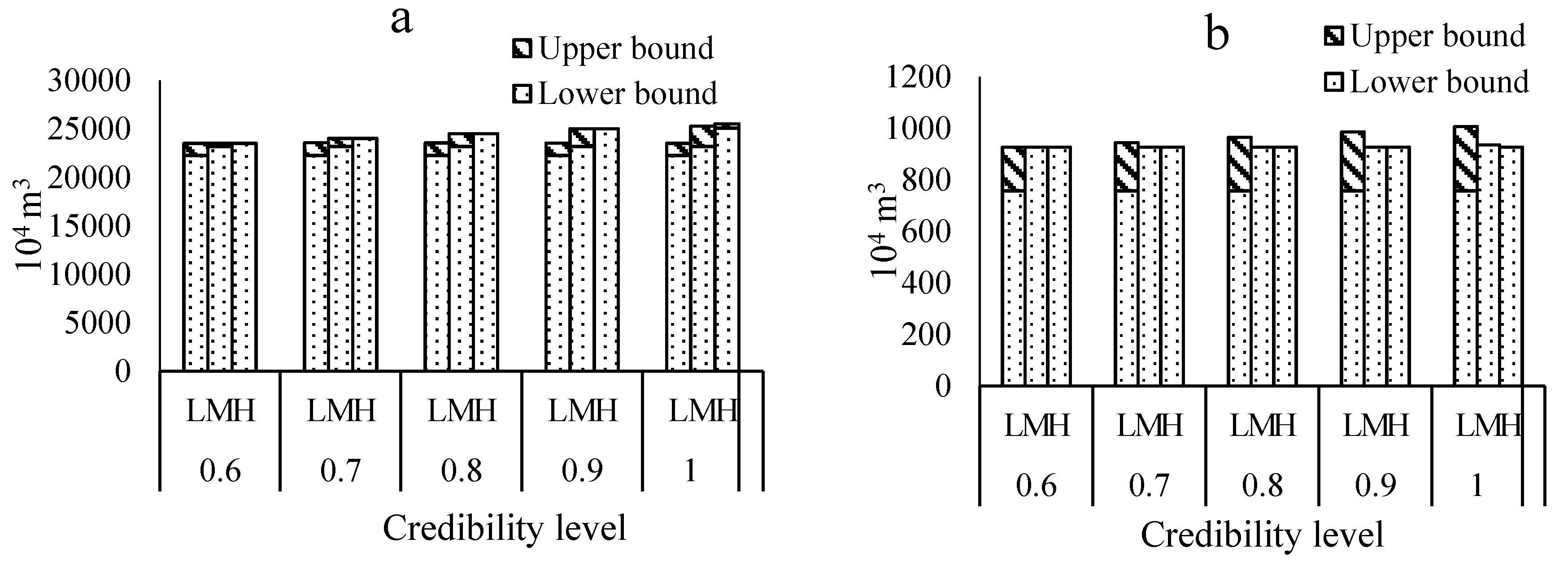 Water 09 00923 g004a 550