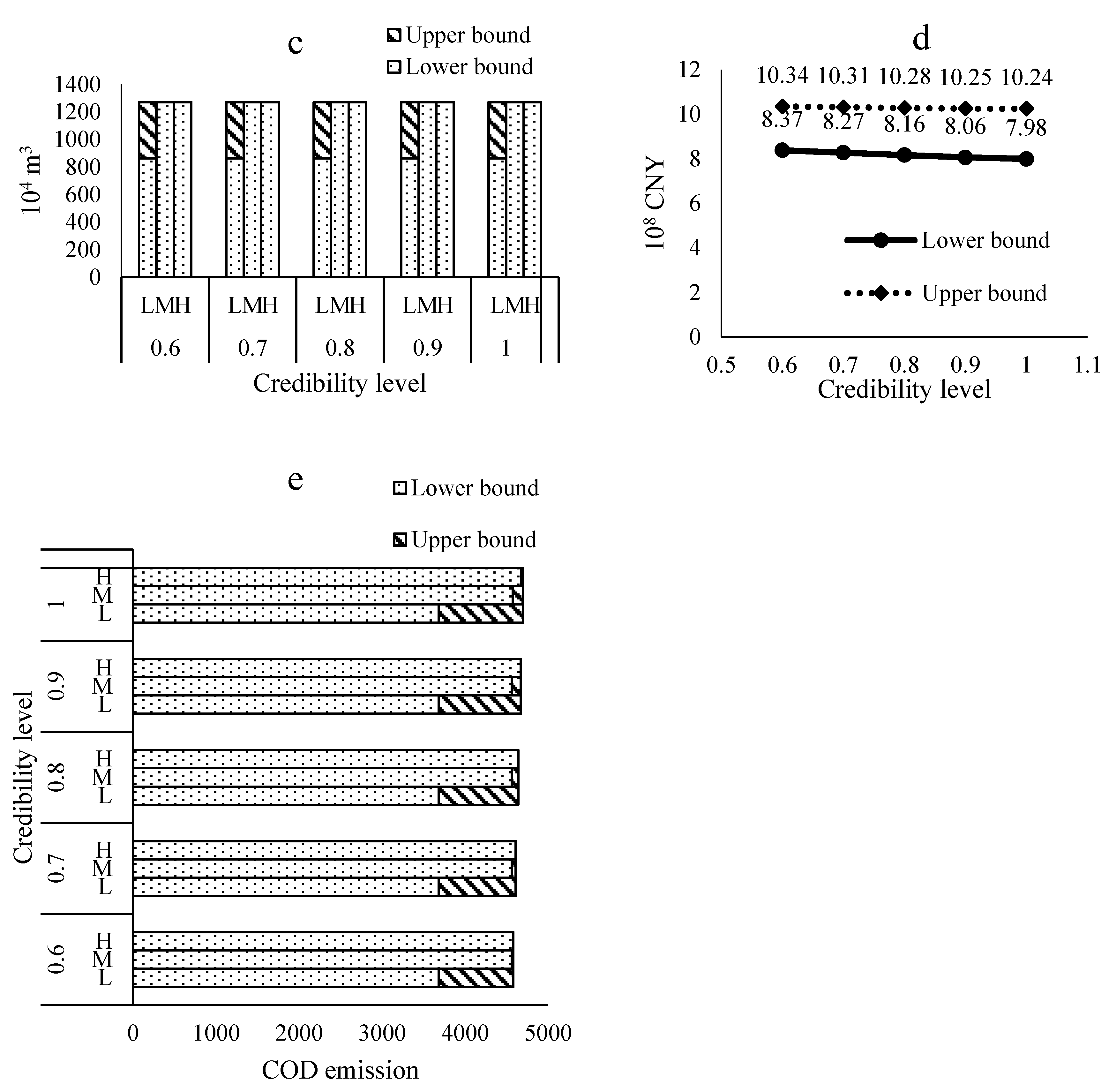Water 09 00923 g004b 550