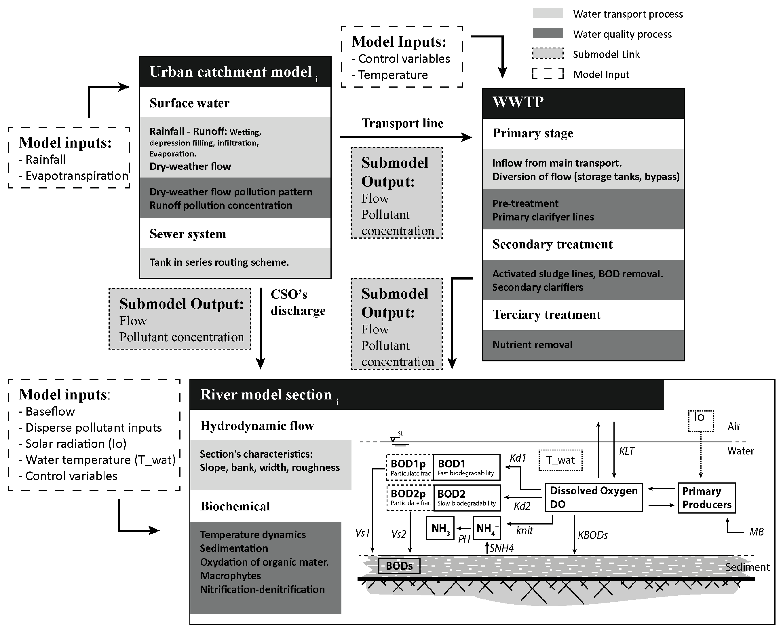 Water 09 00926 g002 550