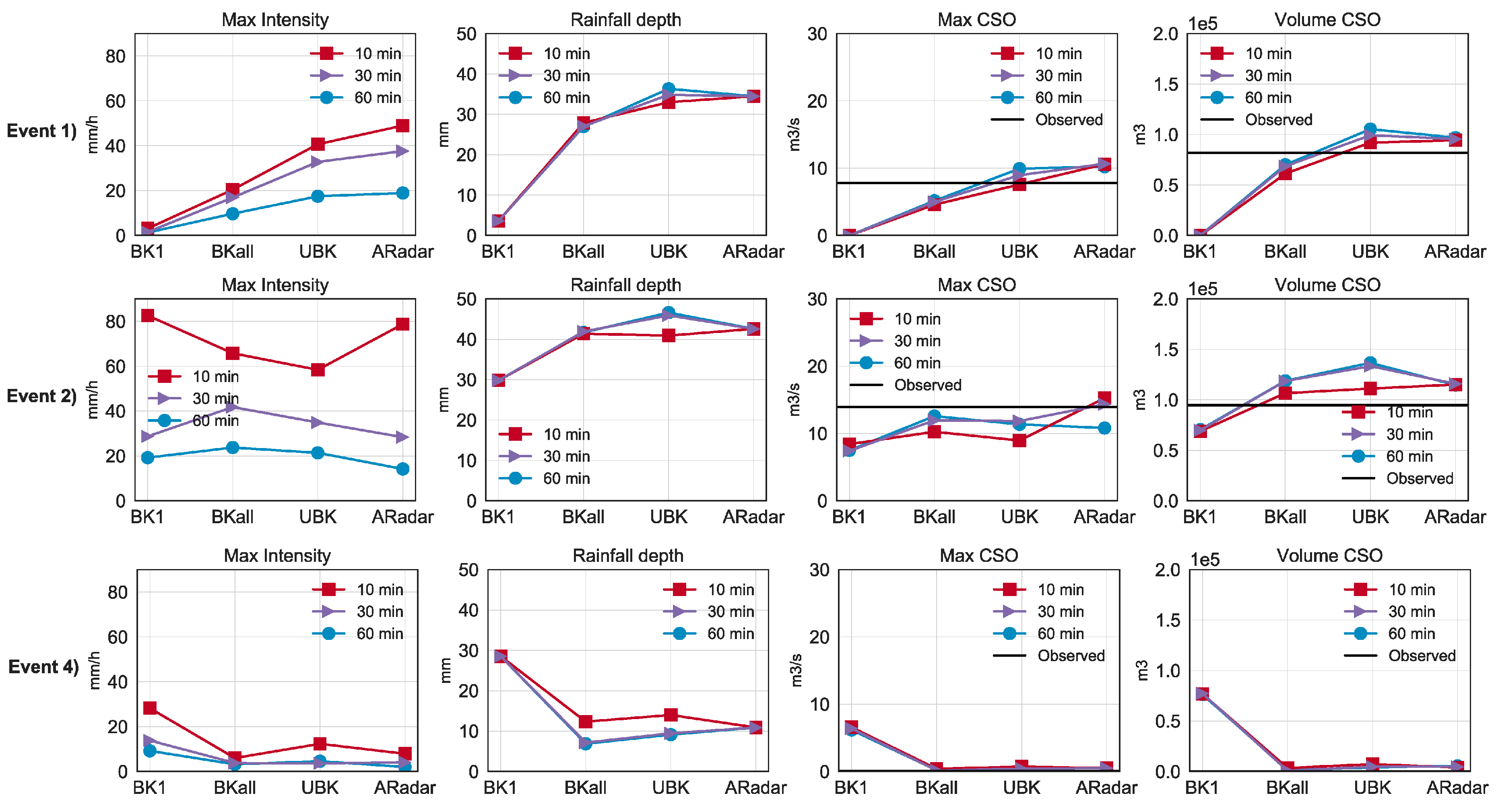 Water 09 00926 g005 550