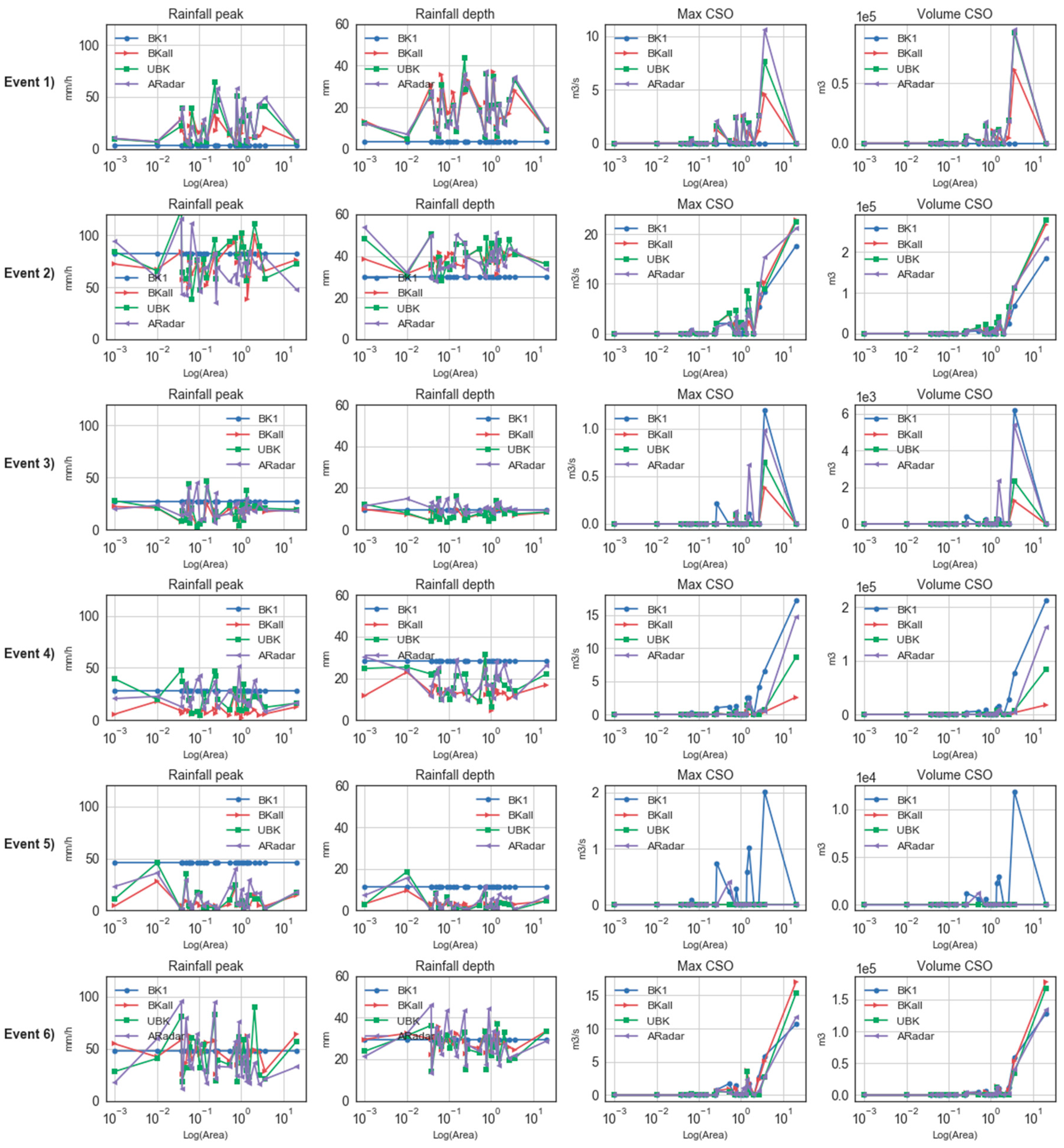 Water 09 00926 g006a 550