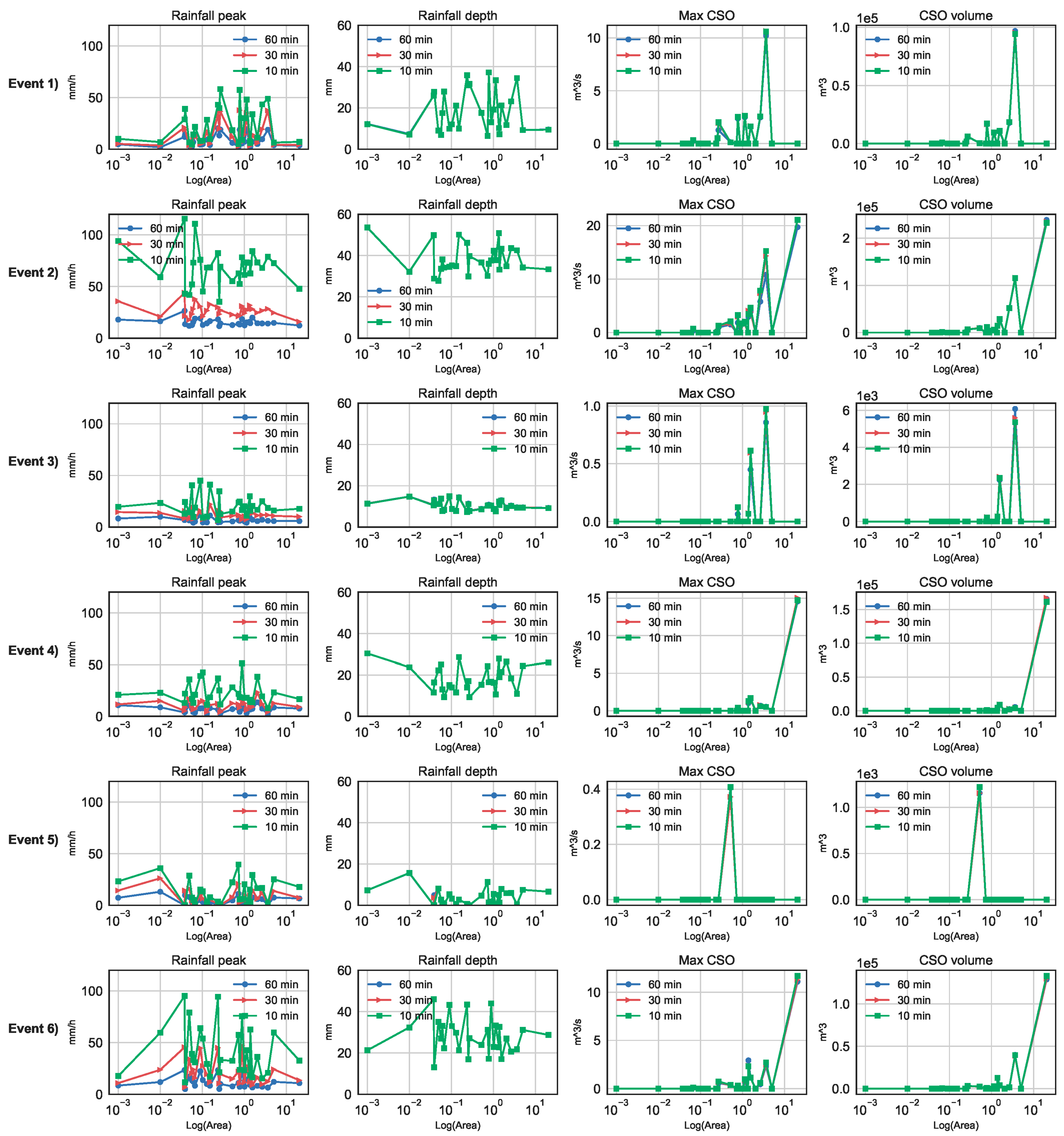 Water 09 00926 g007a 550