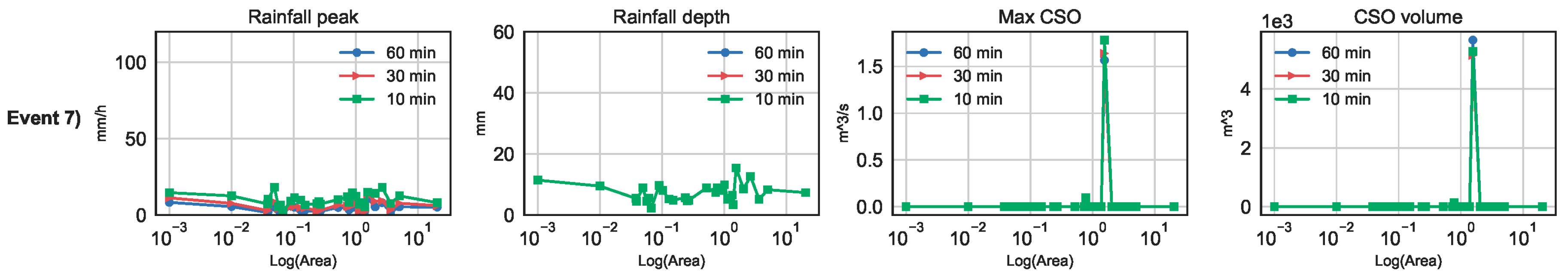 Water 09 00926 g007b 550