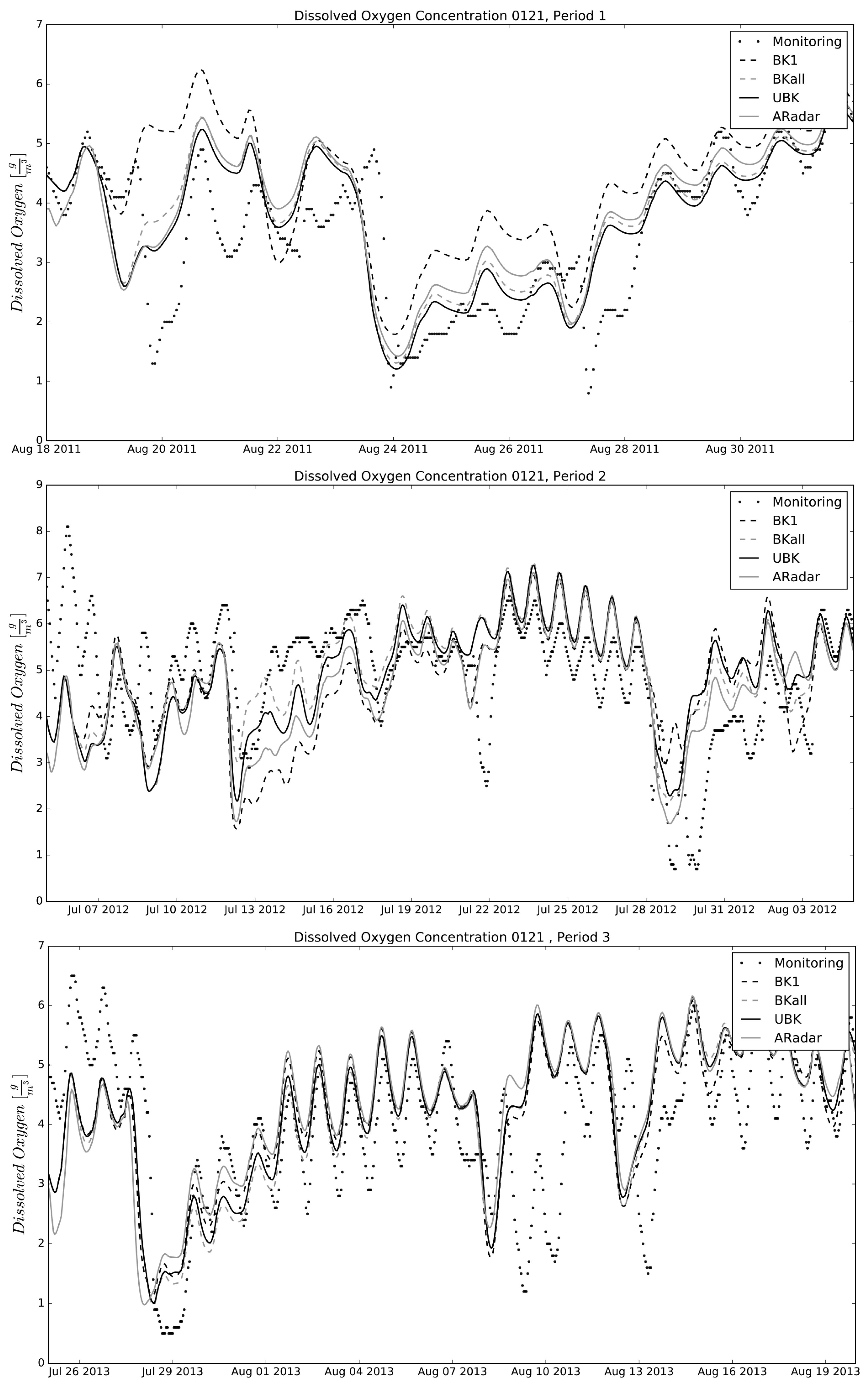 Water 09 00926 g009 550