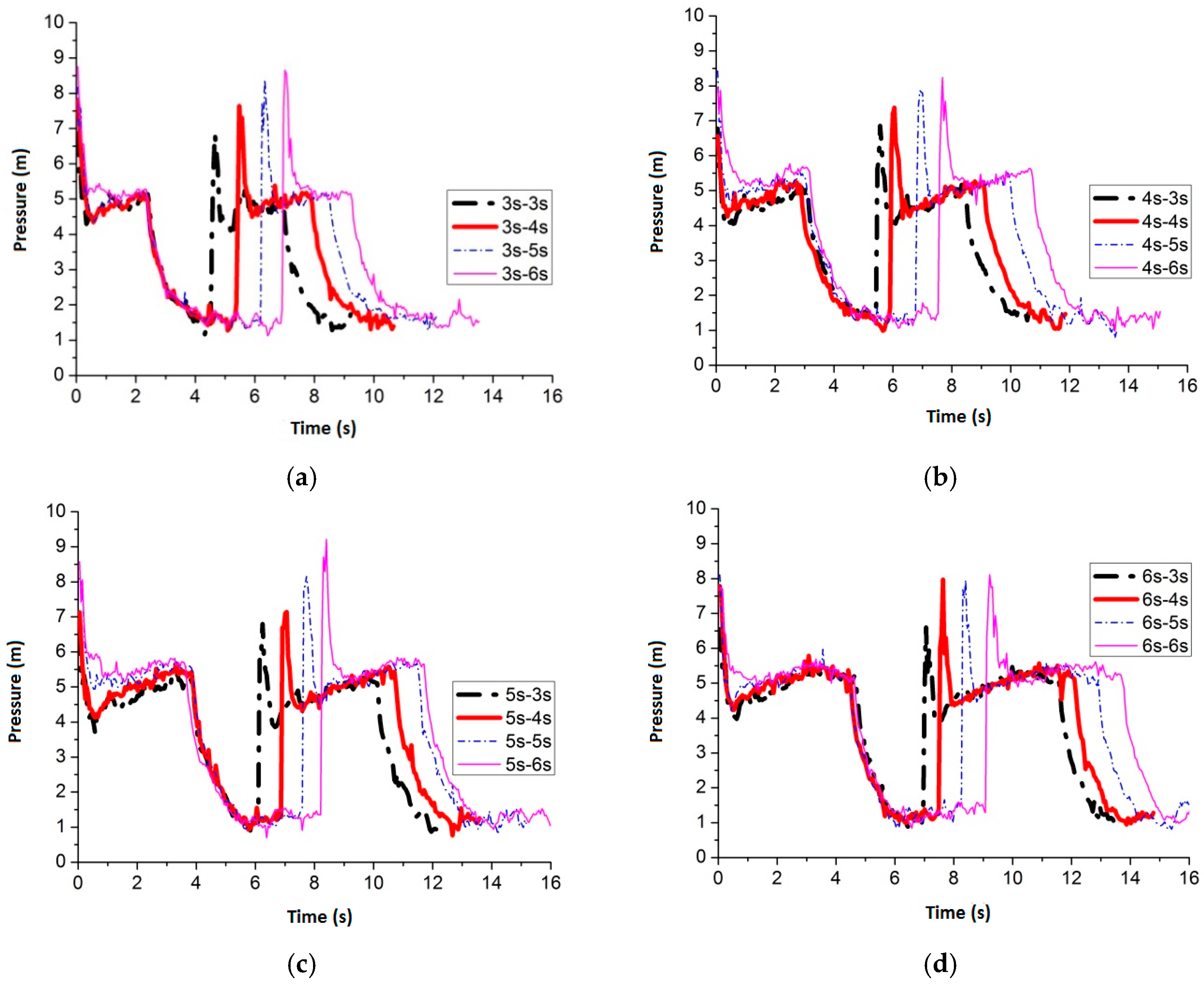 Water 09 00927 g003 550