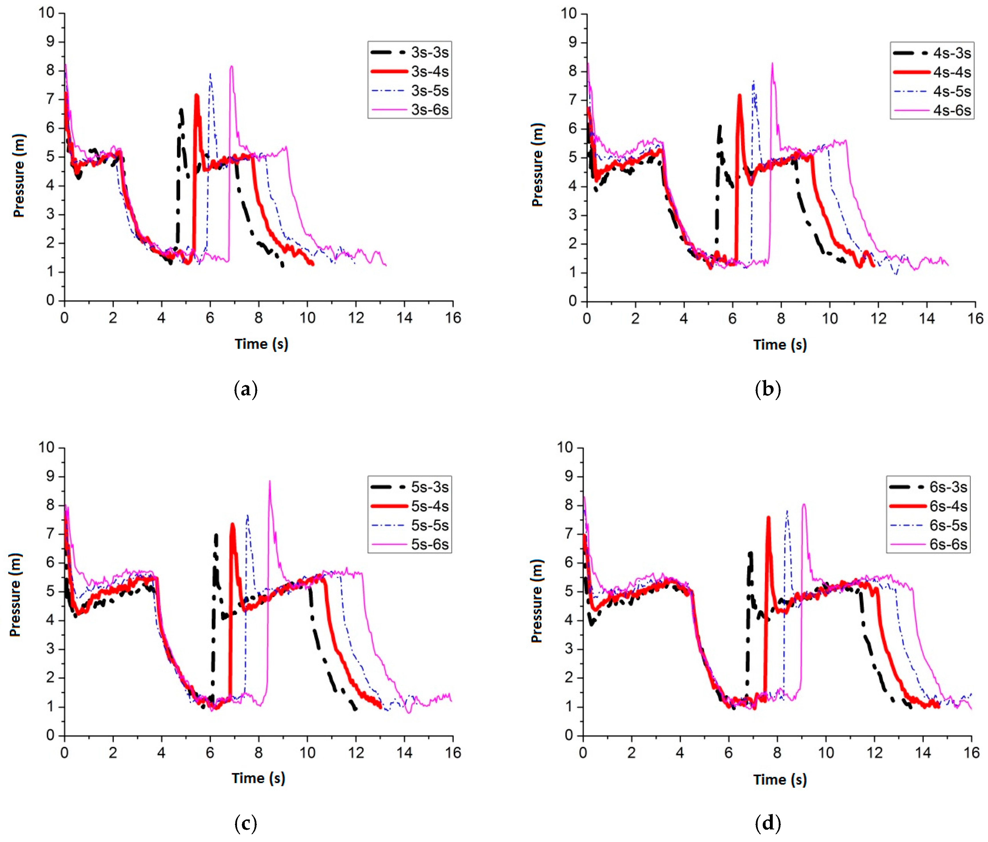 Water 09 00927 g006 550