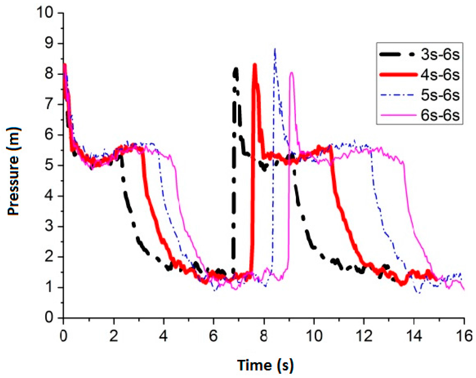 Water 09 00927 g007 550