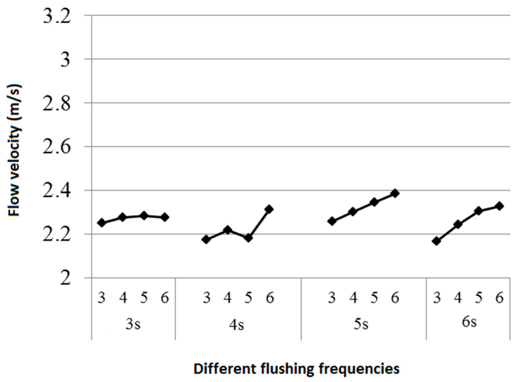 Water 09 00927 g008 550