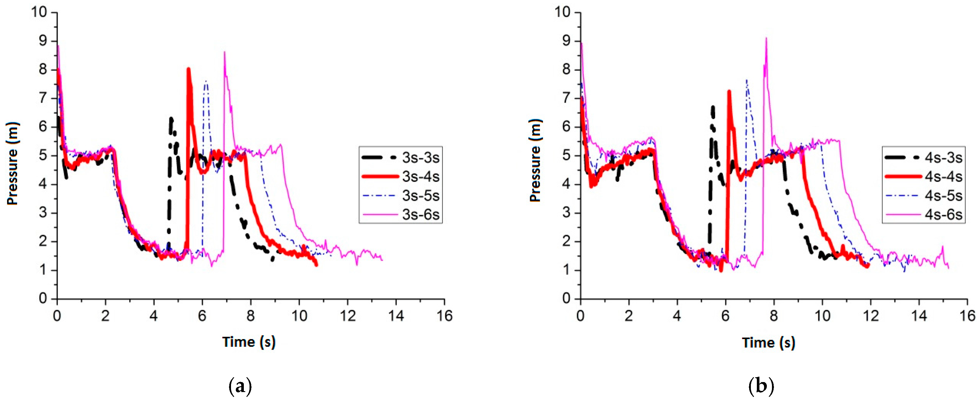 Water 09 00927 g009a 550