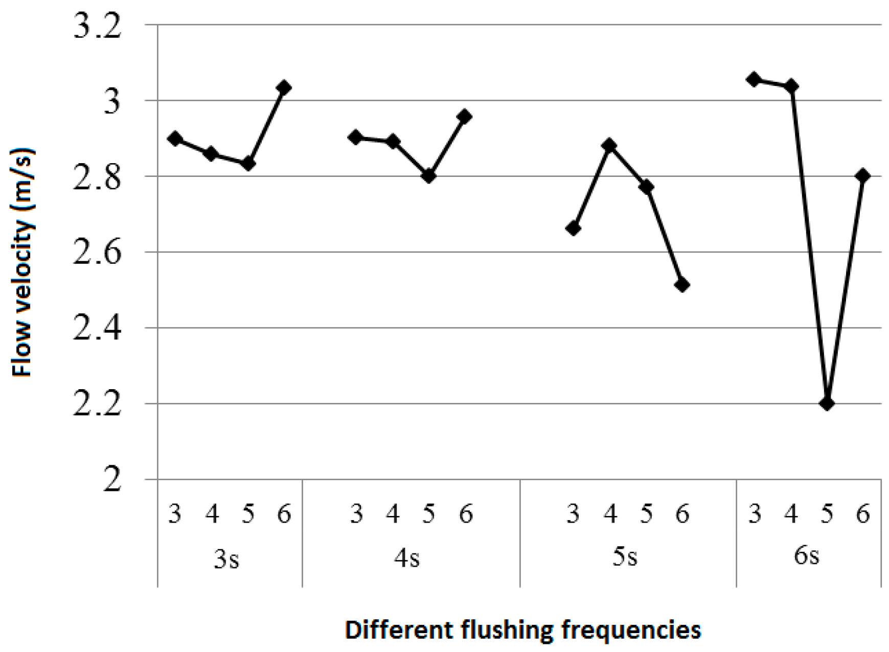 Water 09 00927 g011 550
