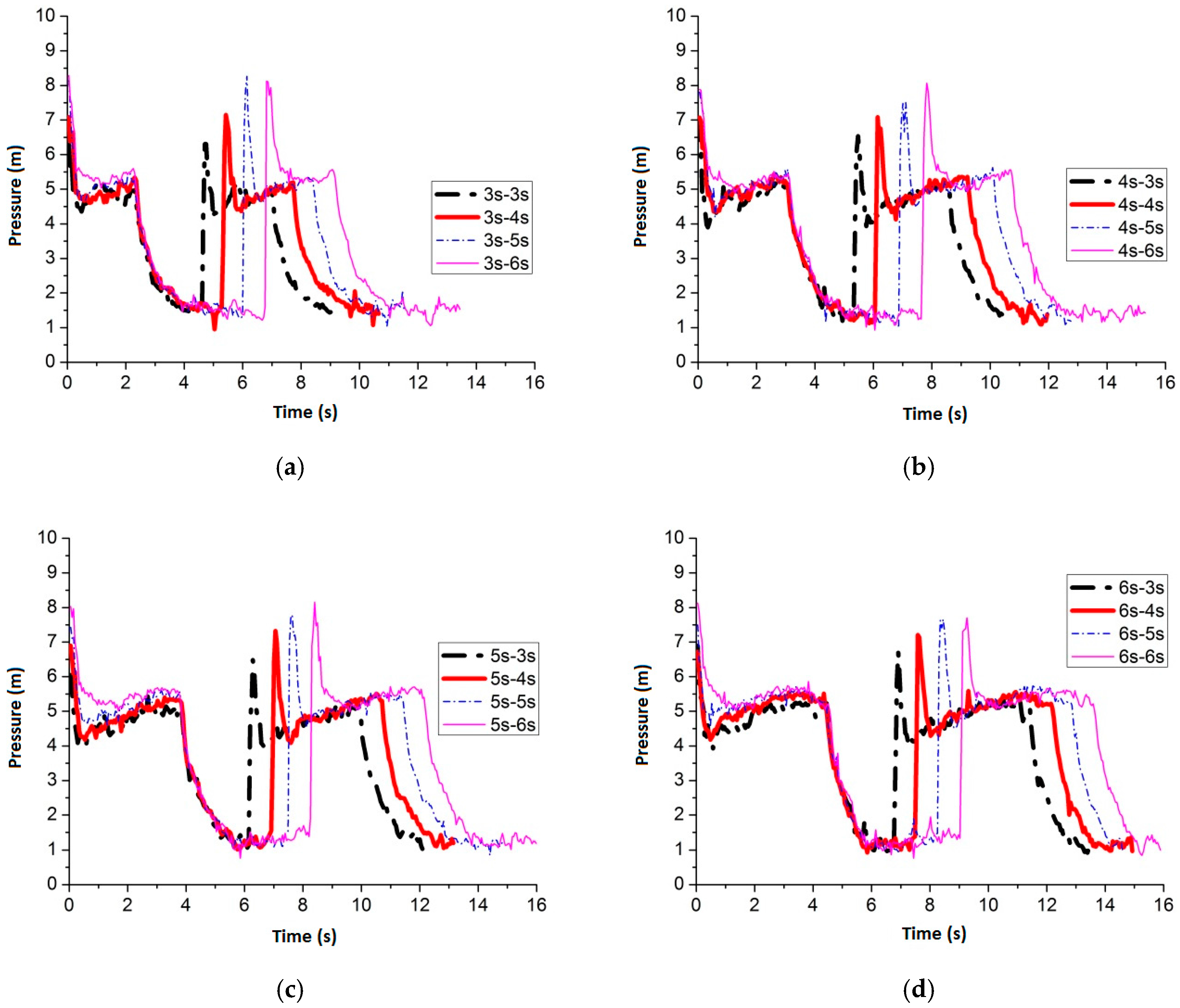 Water 09 00927 g012 550