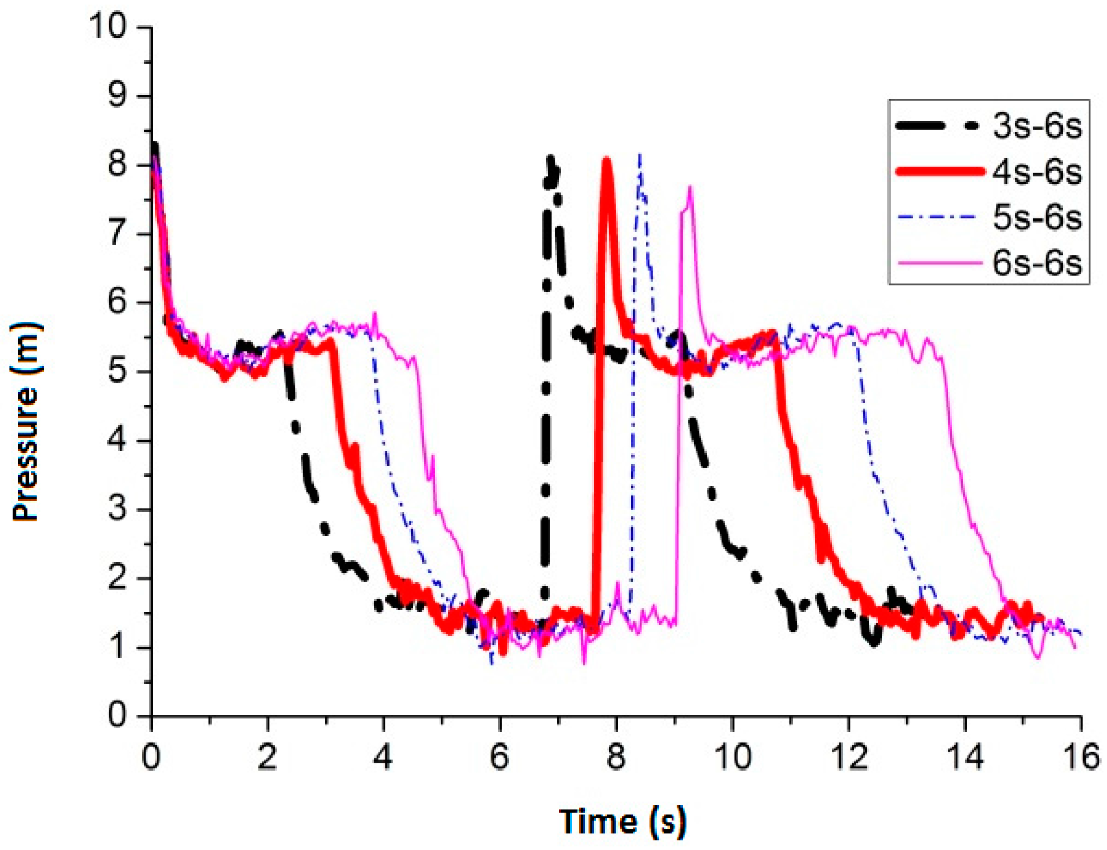 Water 09 00927 g013 550